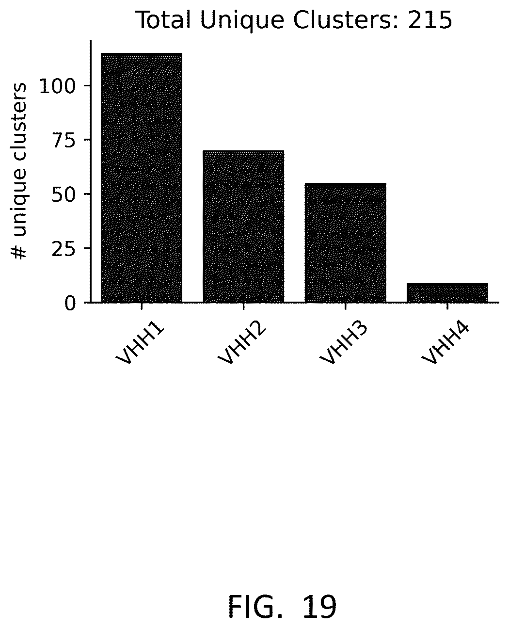 Patent US12359345 Figure 17 – Single domain antibody libraries with maximized antibody developability characteristics