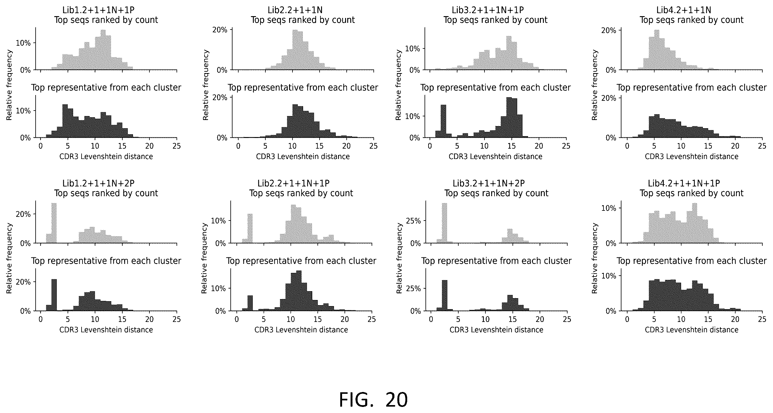 Patent US12359345 Figure 18 – Single domain antibody libraries with maximized antibody developability characteristics