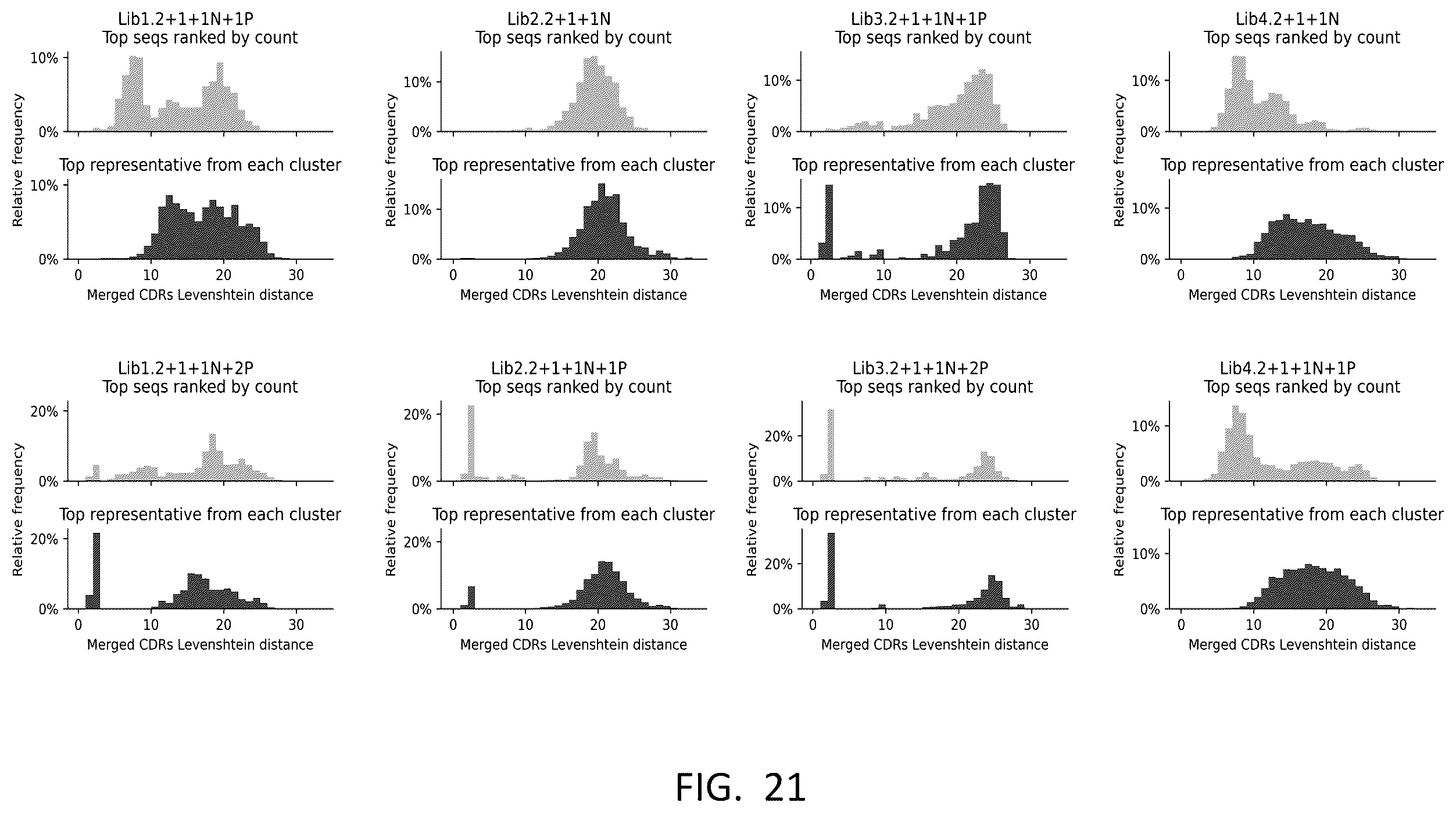 Patent US12359345 Figure 19 – Single domain antibody libraries with maximized antibody developability characteristics