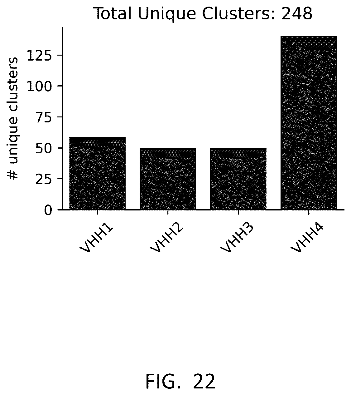 Patent US12359345 Figure 20 – Single domain antibody libraries with maximized antibody developability characteristics