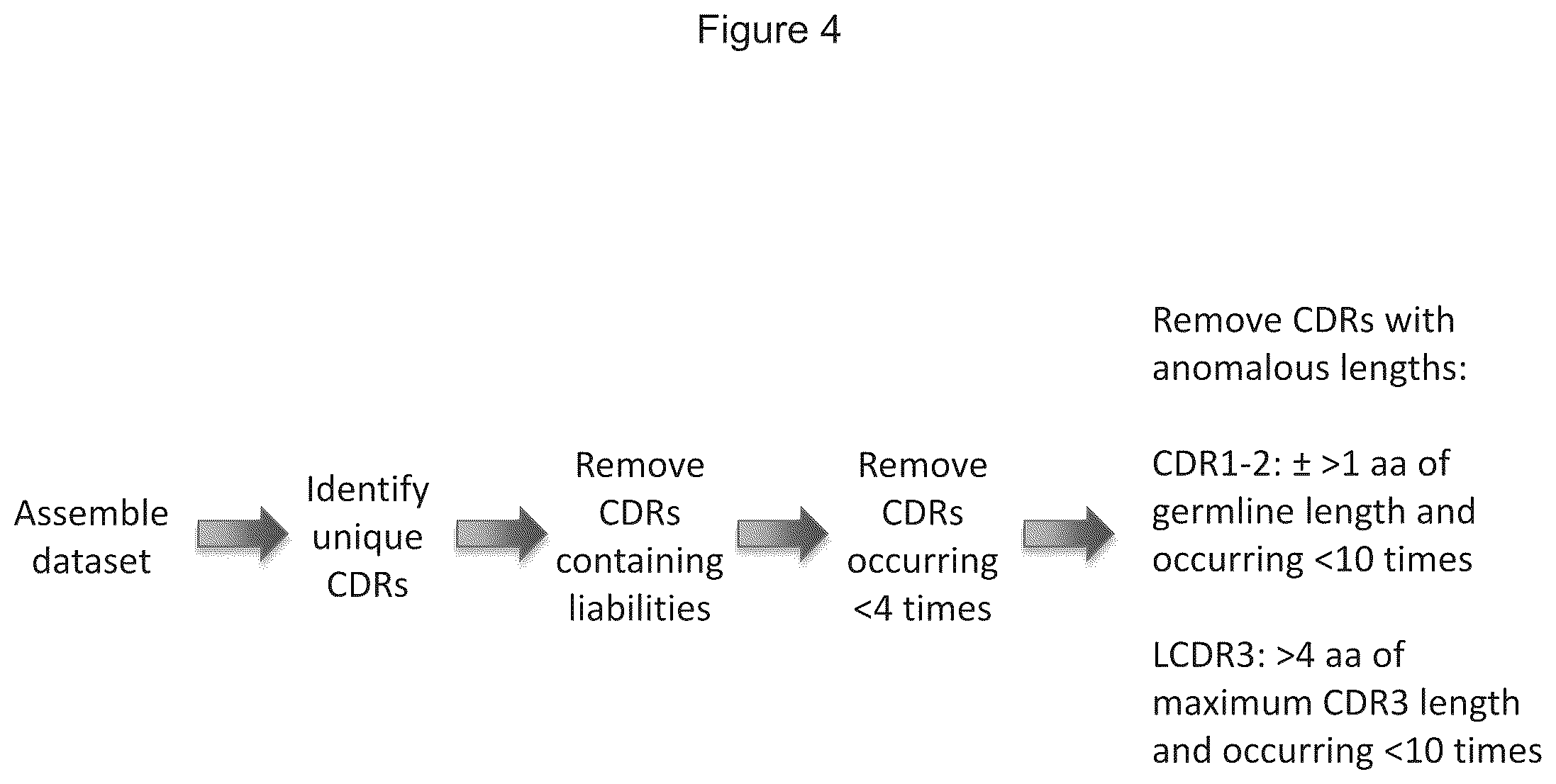 Patent US12359346 Figure 4 – Antibody libraries with maximized antibody developability characteristics