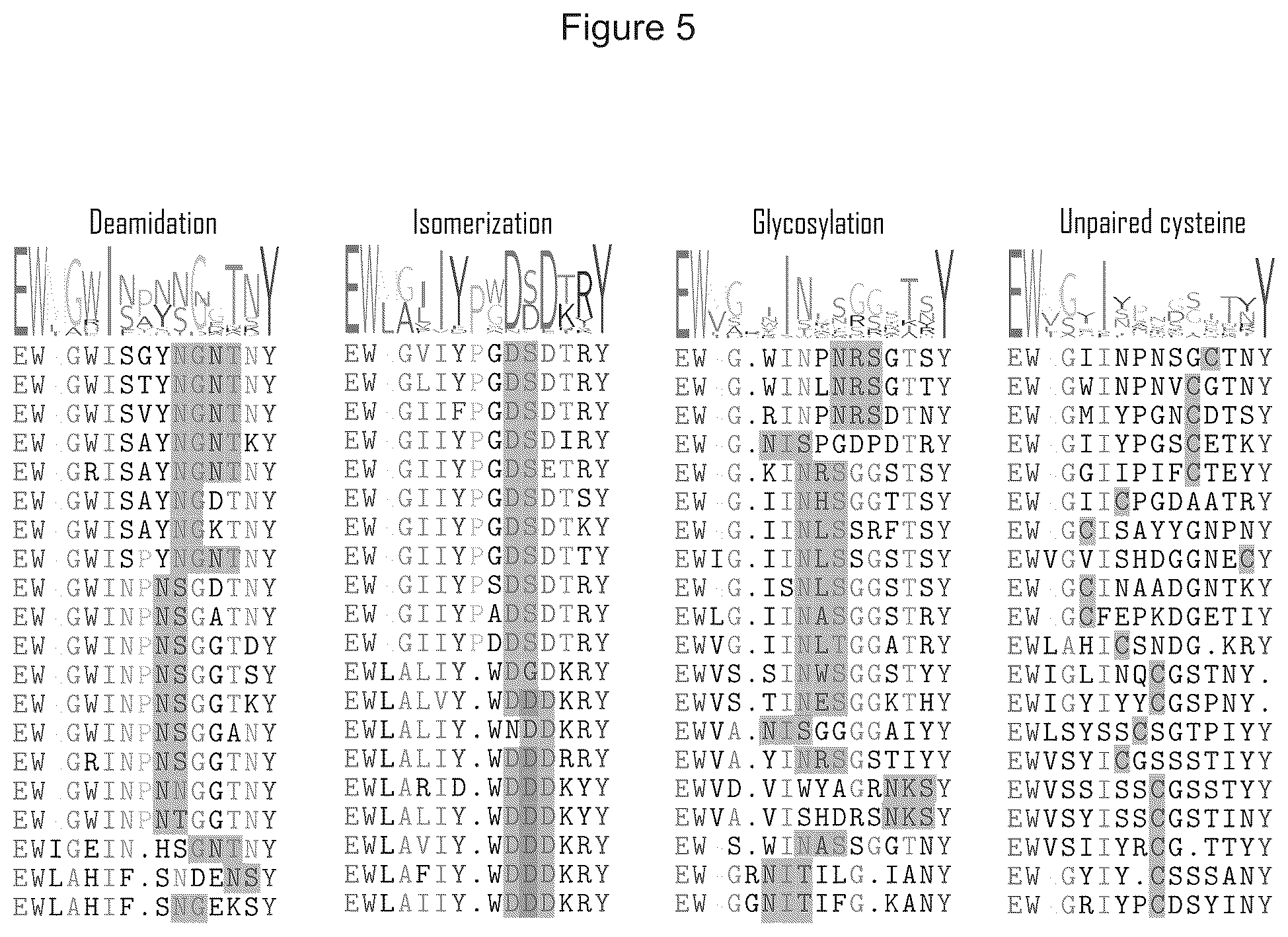 Patent US12359346 Figure 5 – Antibody libraries with maximized antibody developability characteristics