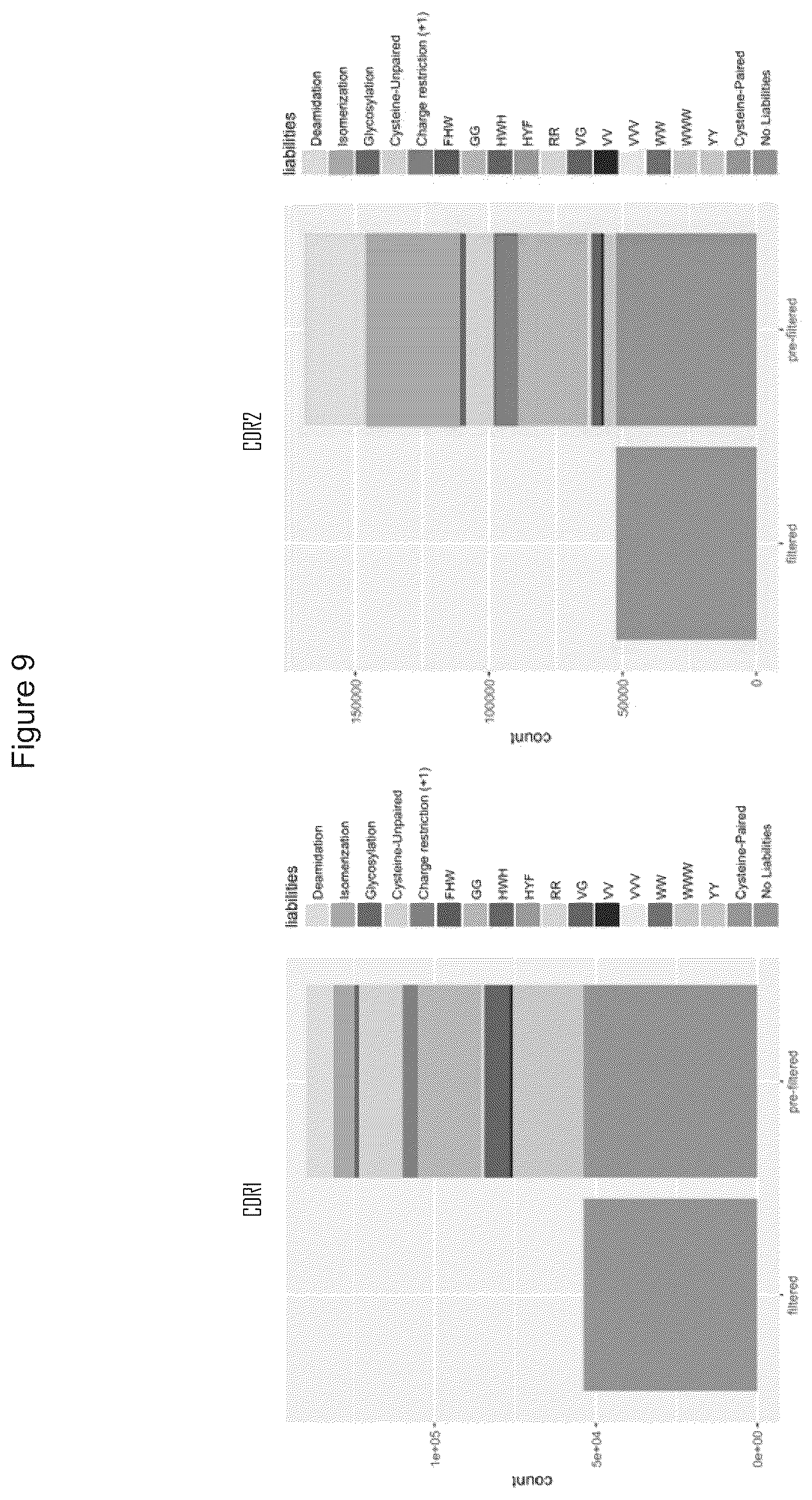 Patent US12359346 Figure 9 – Antibody libraries with maximized antibody developability characteristics