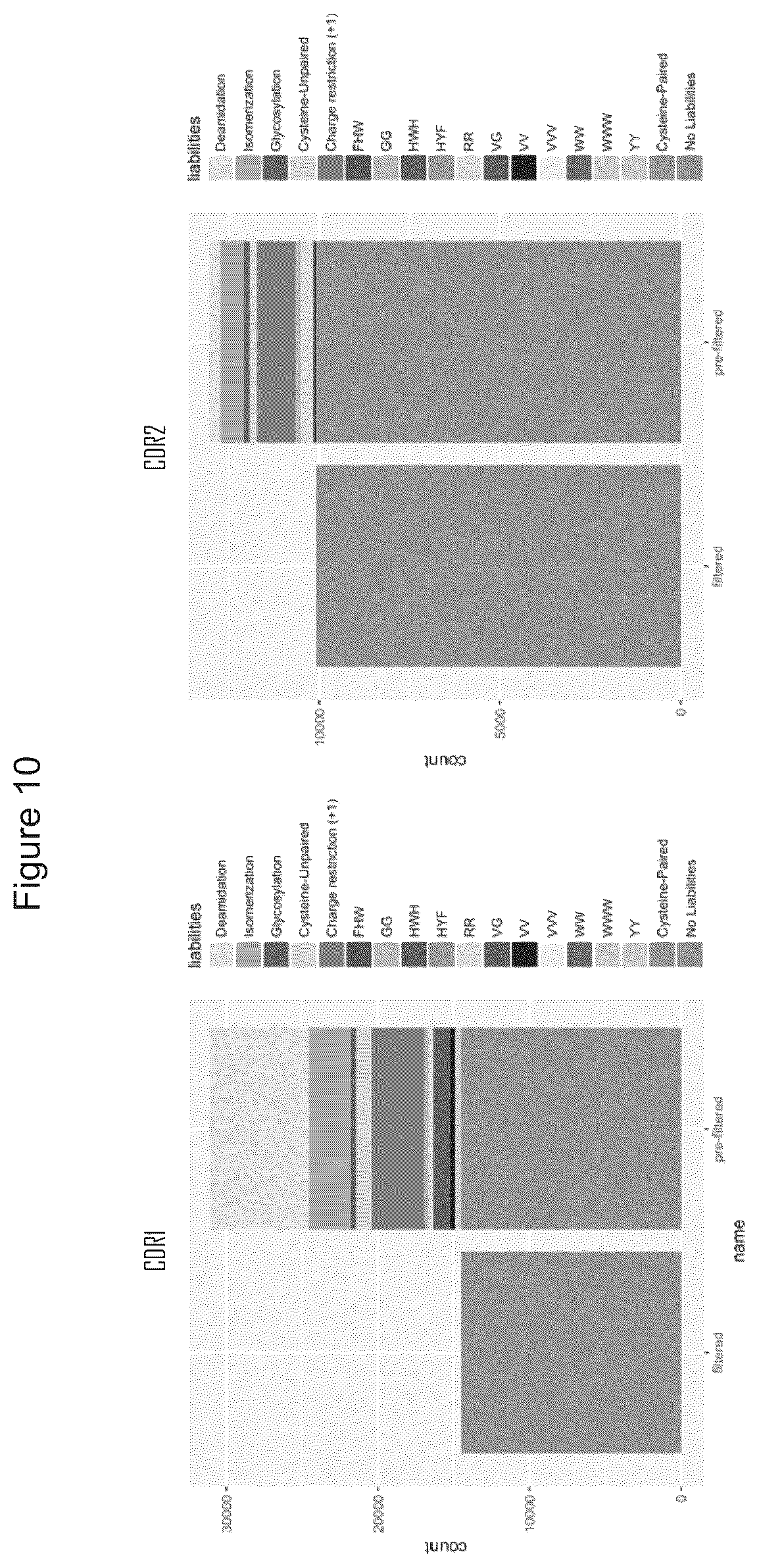 Patent US12359346 Figure 10 – Antibody libraries with maximized antibody developability characteristics