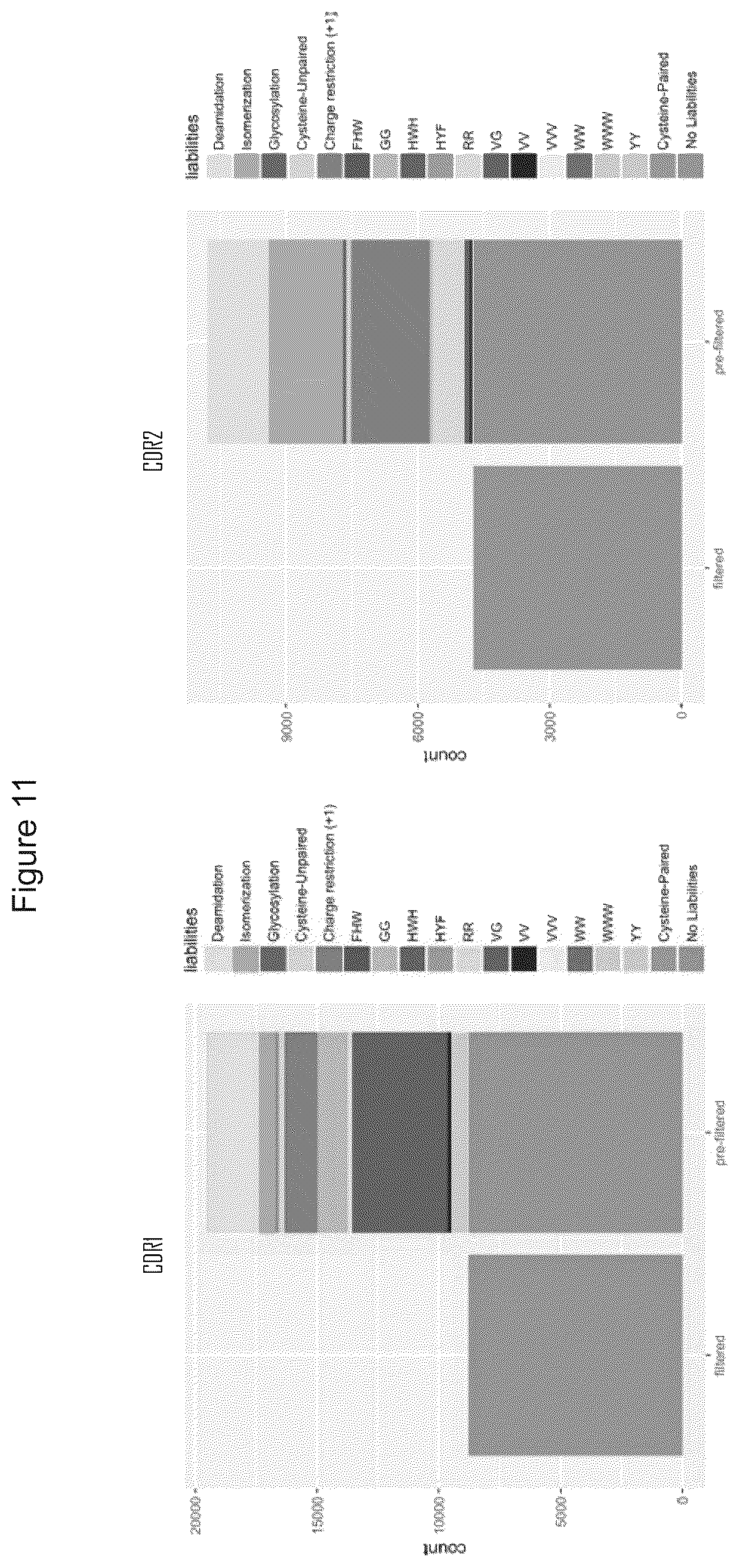 Patent US12359346 Figure 11 – Antibody libraries with maximized antibody developability characteristics