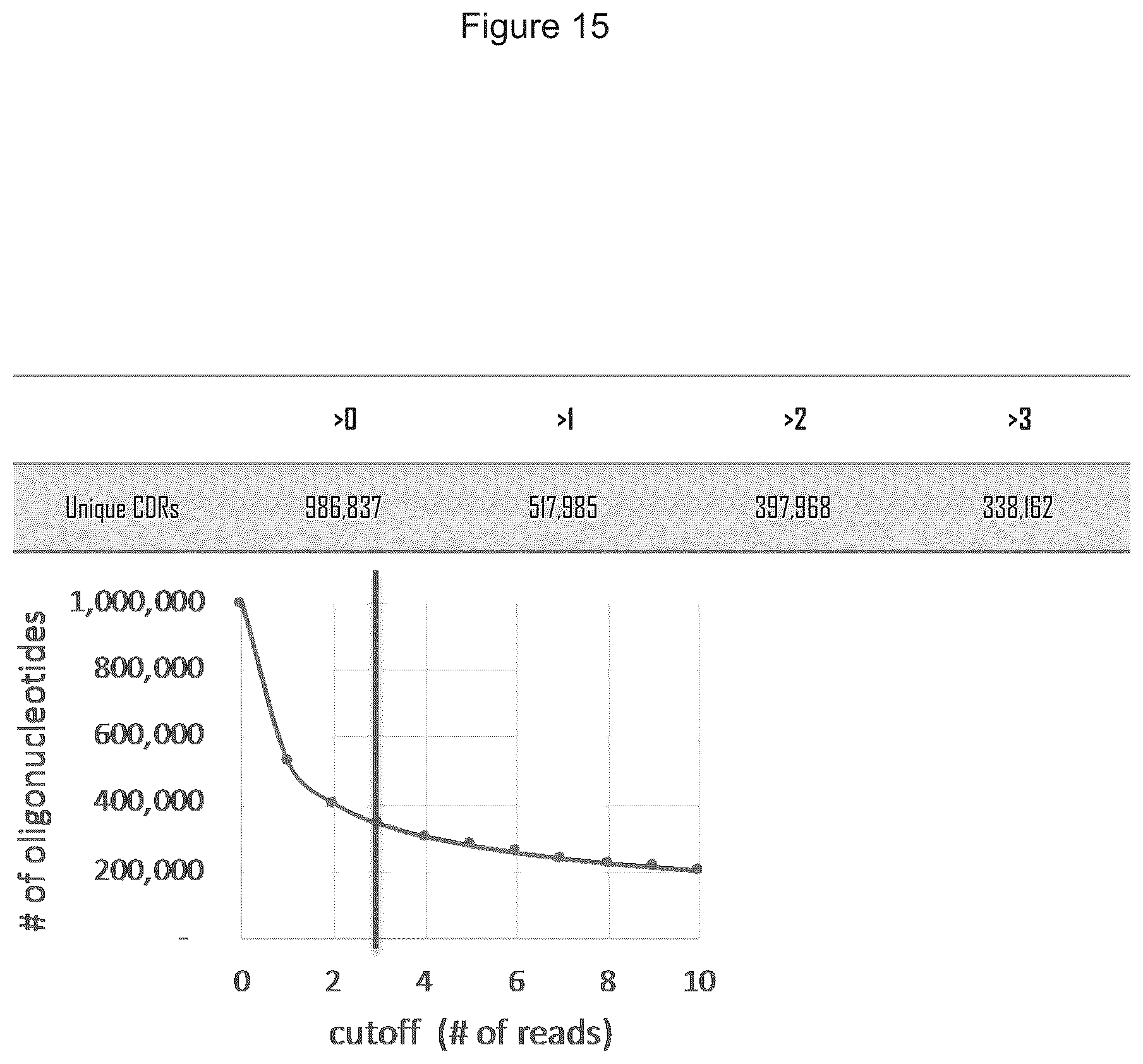 Patent US12359346 Figure 15 – Antibody libraries with maximized antibody developability characteristics