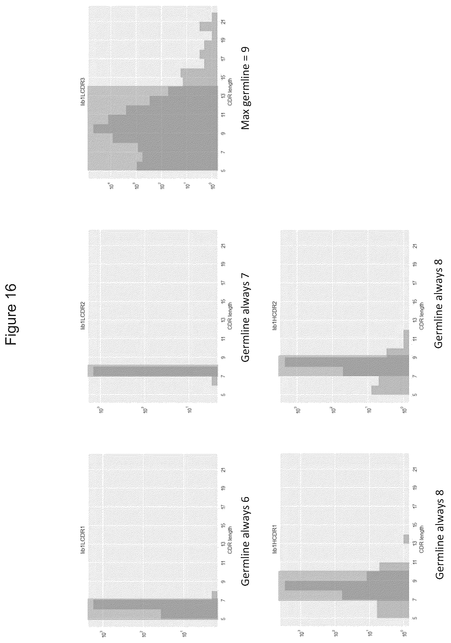 Patent US12359346 Figure 16 – Antibody libraries with maximized antibody developability characteristics