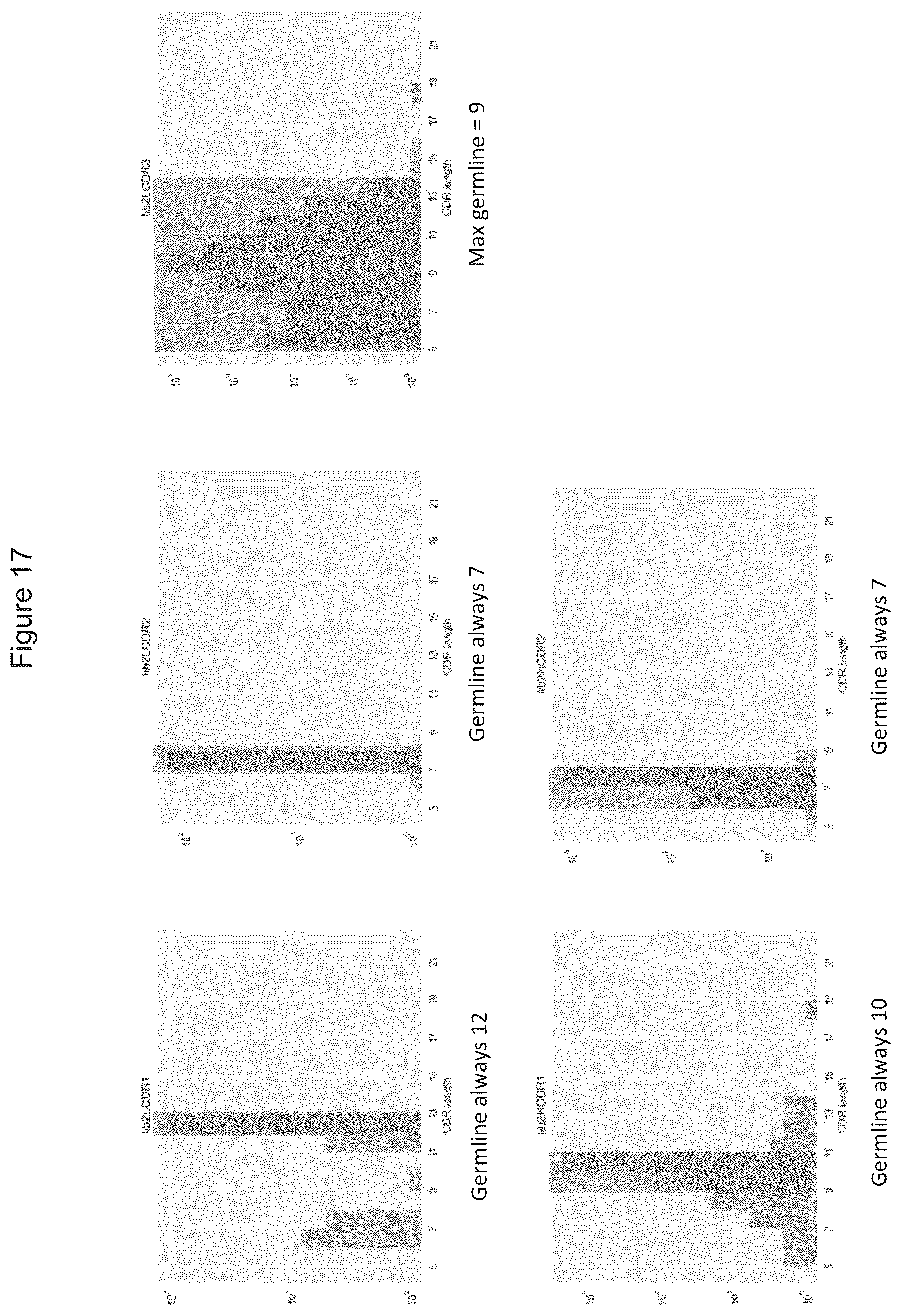 Patent US12359346 Figure 17 – Antibody libraries with maximized antibody developability characteristics