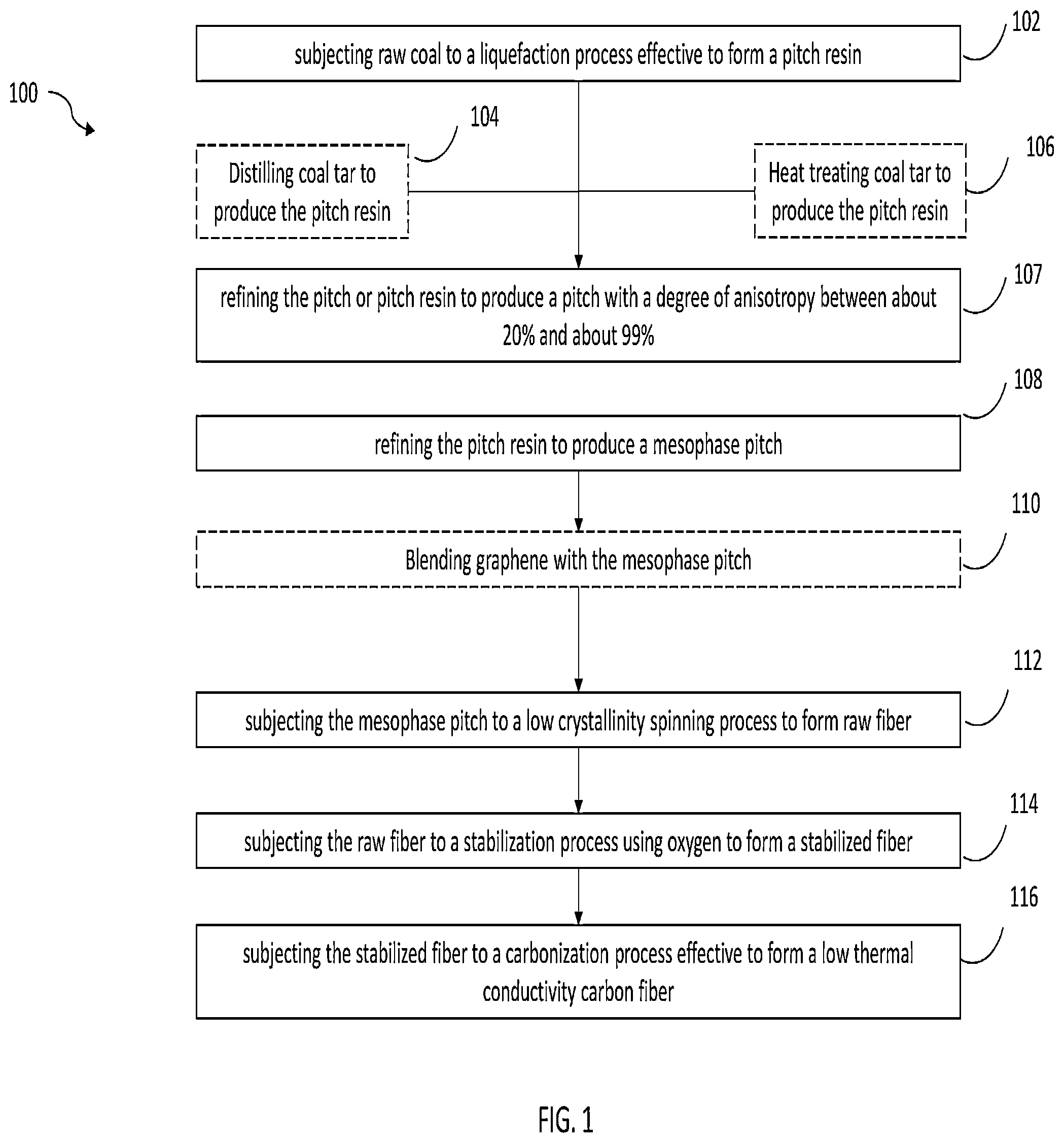 Patent US12359348 Figure 1 – Systems and methods for manufacturing carbon fiber from coal
