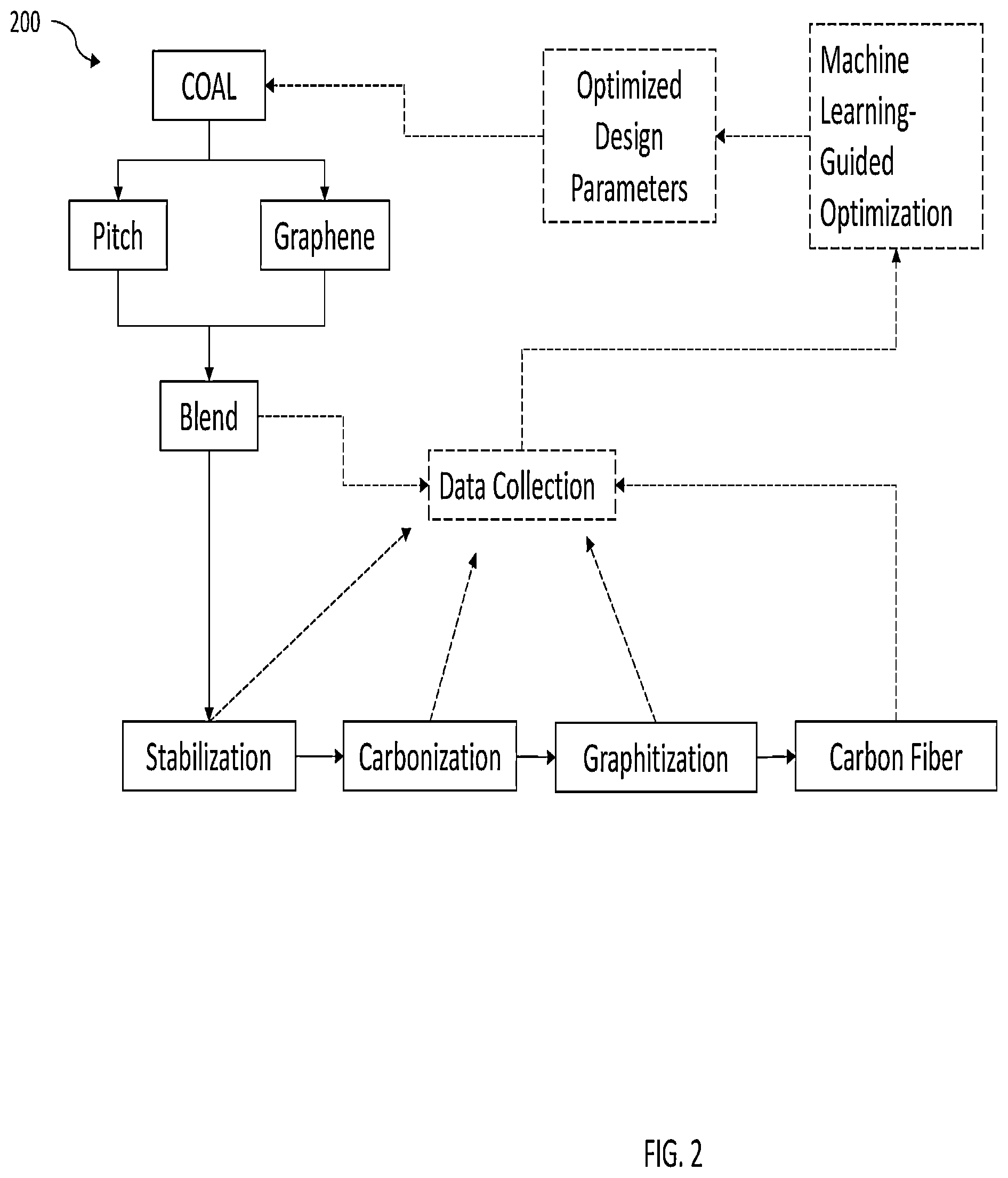 Patent US12359348 Figure 2 – Systems and methods for manufacturing carbon fiber from coal