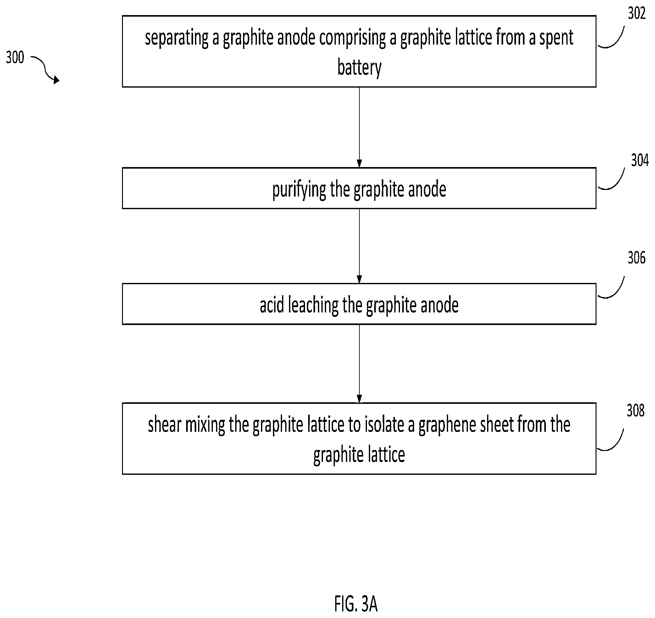 Patent US12359348 Figure 3 – Systems and methods for manufacturing carbon fiber from coal