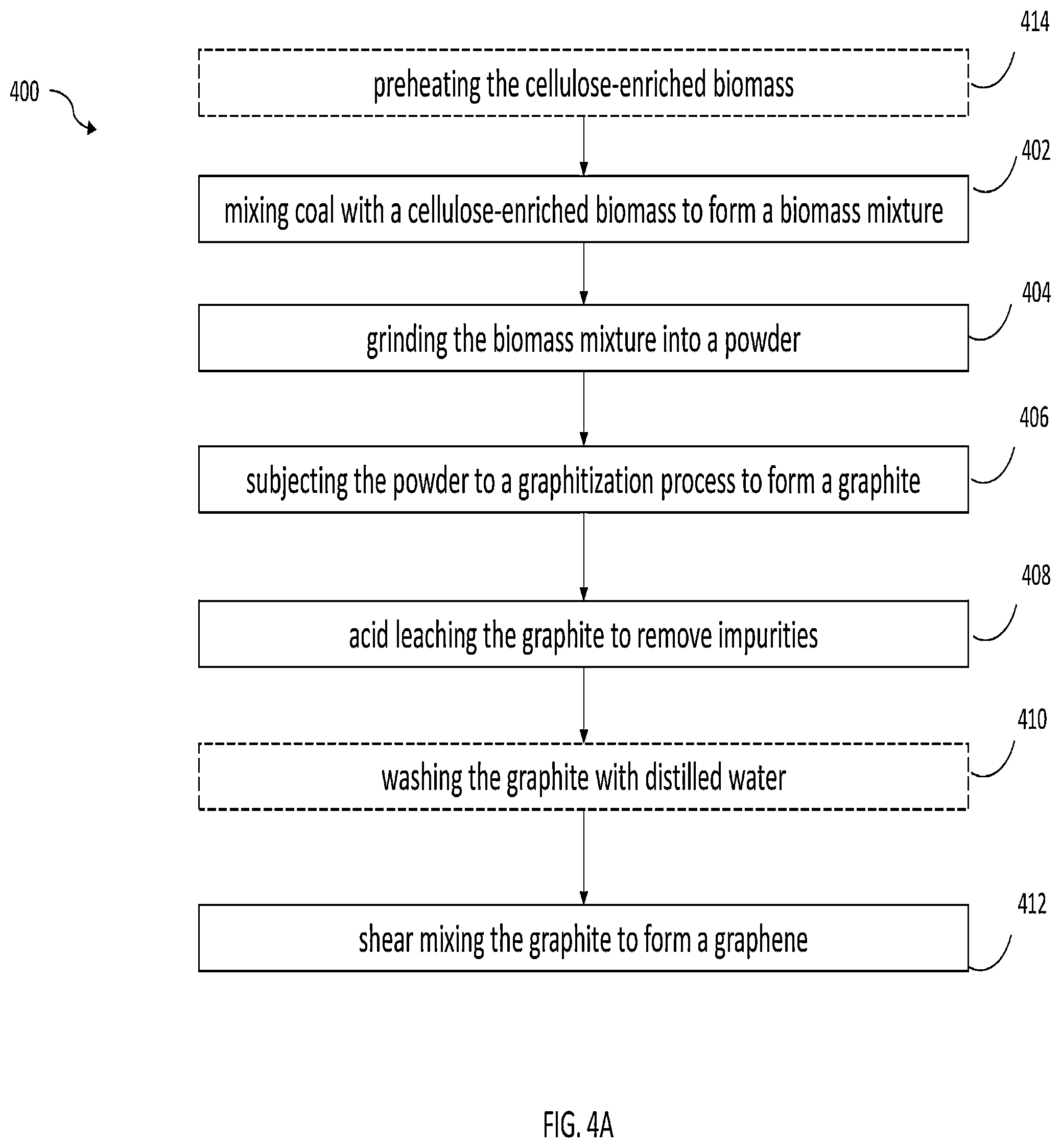 Patent US12359348 Figure 5 – Systems and methods for manufacturing carbon fiber from coal