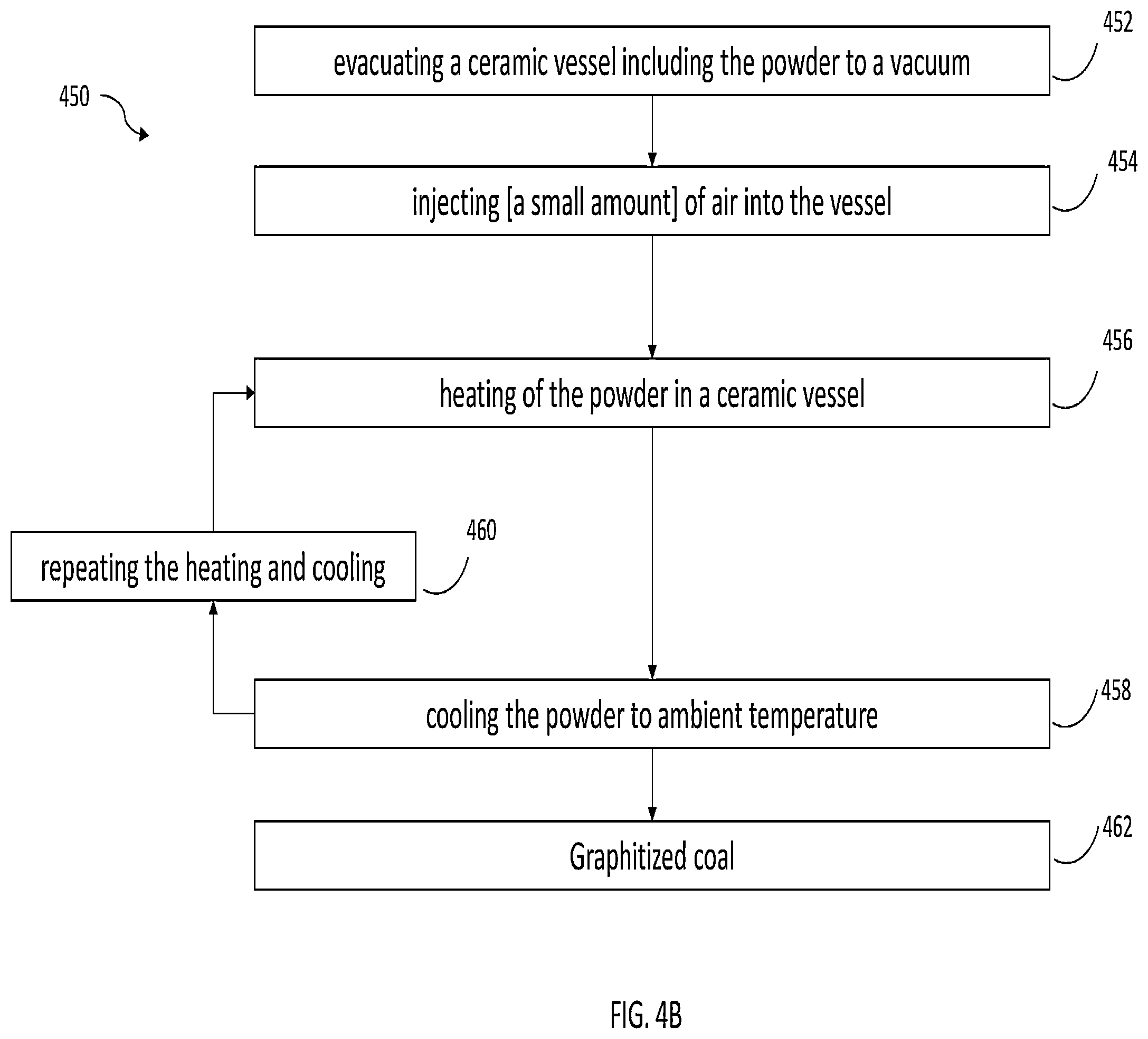 Patent US12359348 Figure 6 – Systems and methods for manufacturing carbon fiber from coal