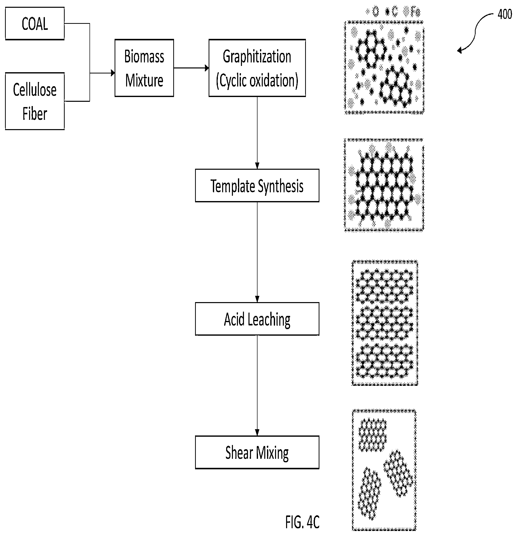 Patent US12359348 Figure 7 – Systems and methods for manufacturing carbon fiber from coal