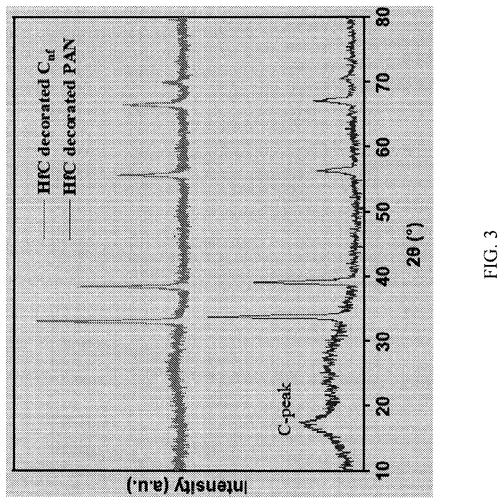 Patent US12359350 Figure 5 – Hybrid carbon nanofibers products and methods of fabricating the same