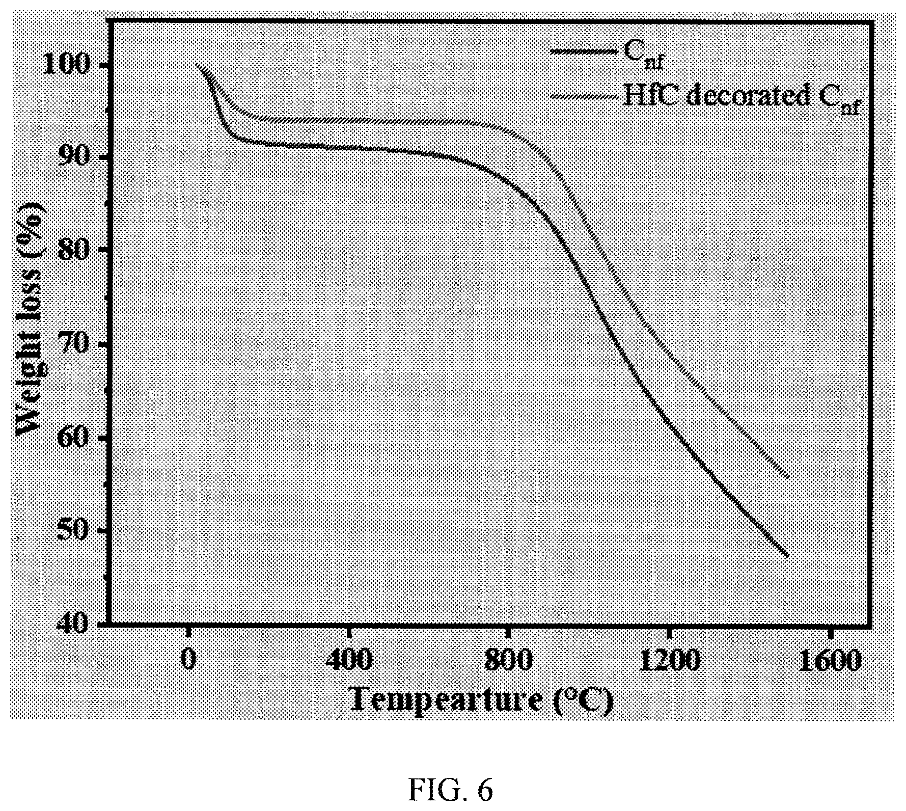 Patent US12359350 Figure 9 – Hybrid carbon nanofibers products and methods of fabricating the same