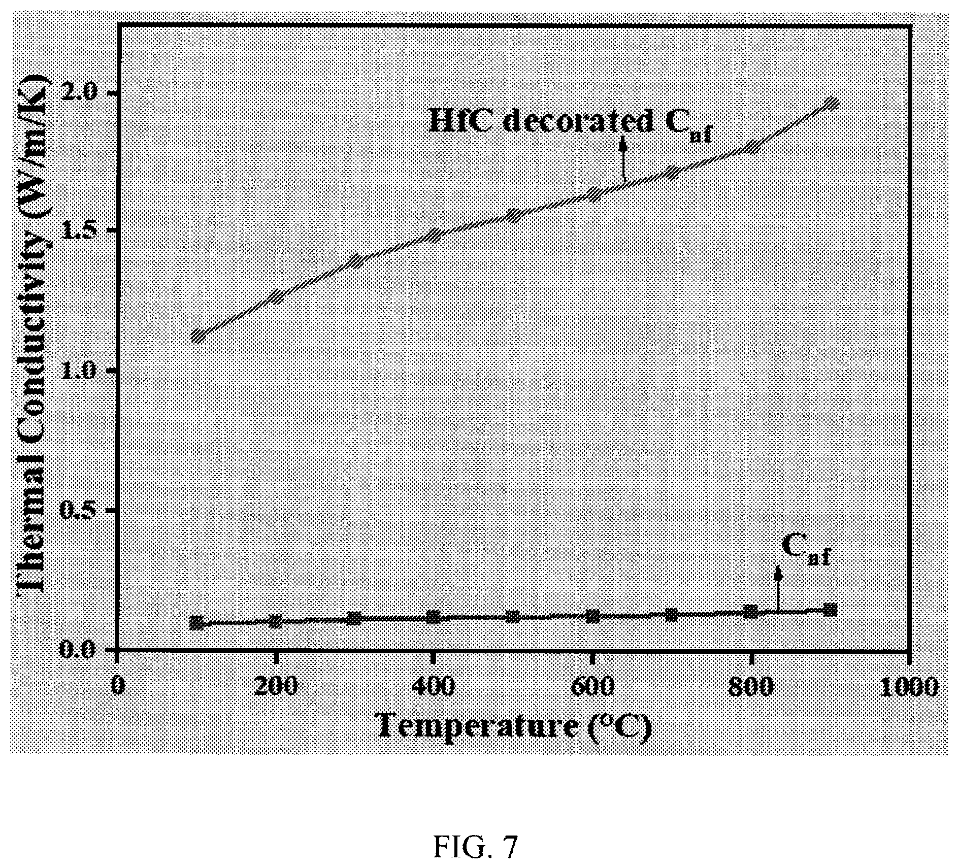Patent US12359350 Figure 10 – Hybrid carbon nanofibers products and methods of fabricating the same