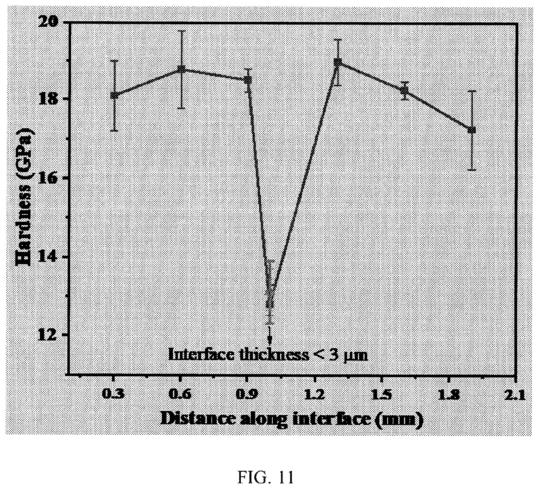 Patent US12359350 Figure 14 – Hybrid carbon nanofibers products and methods of fabricating the same
