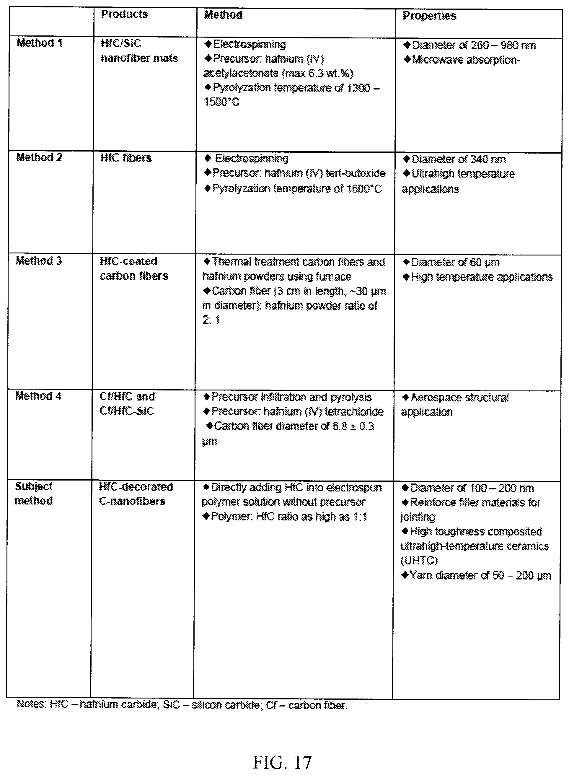 Patent US12359350 Figure 20 – Hybrid carbon nanofibers products and methods of fabricating the same