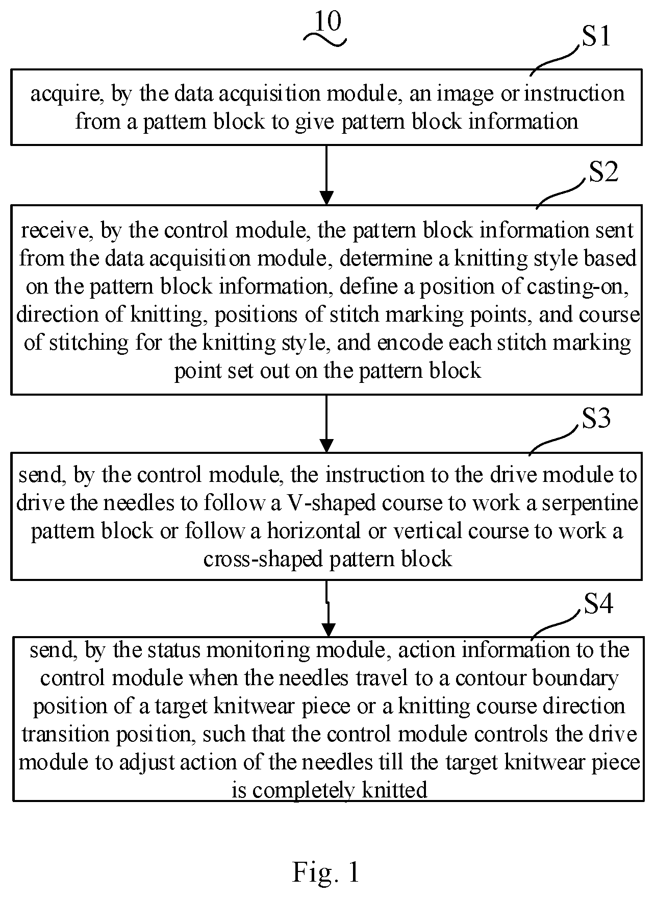 Patent US12359354 Figure 1 – Knitting method and knitting device