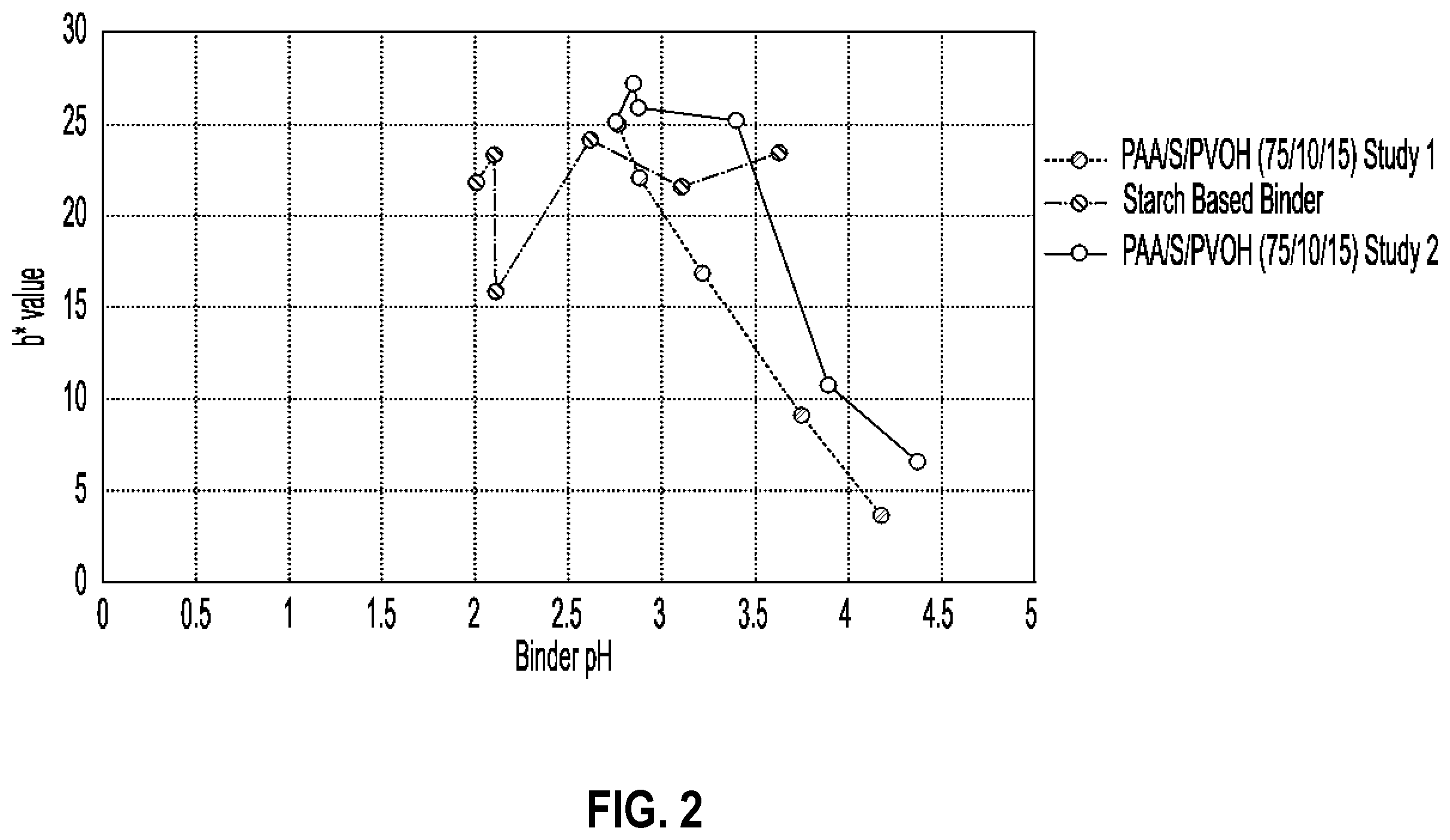 Patent US12359355 Figure 2 – Insulation products formed with aqueous binder compositions