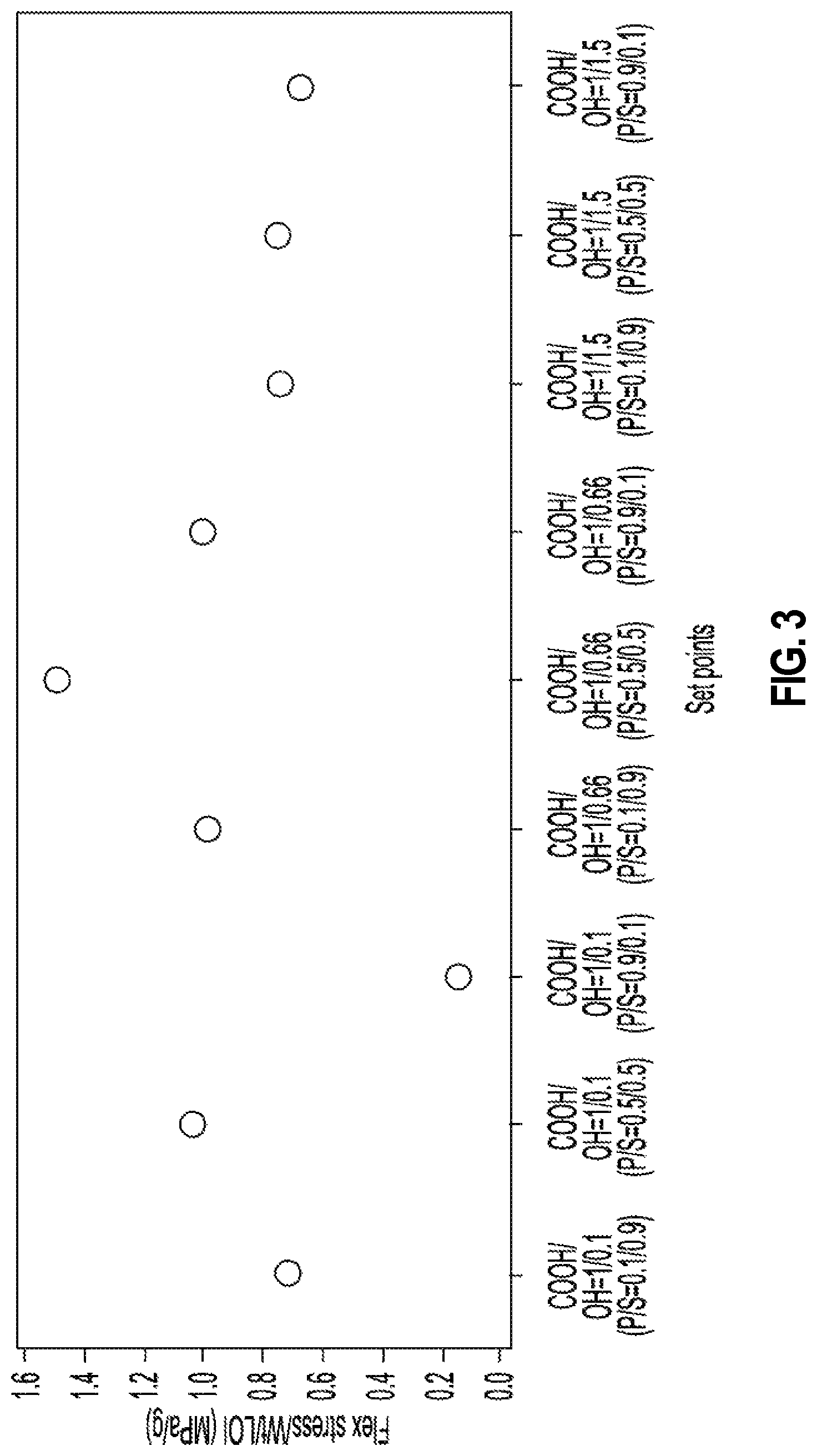 Patent US12359355 Figure 3 – Insulation products formed with aqueous binder compositions