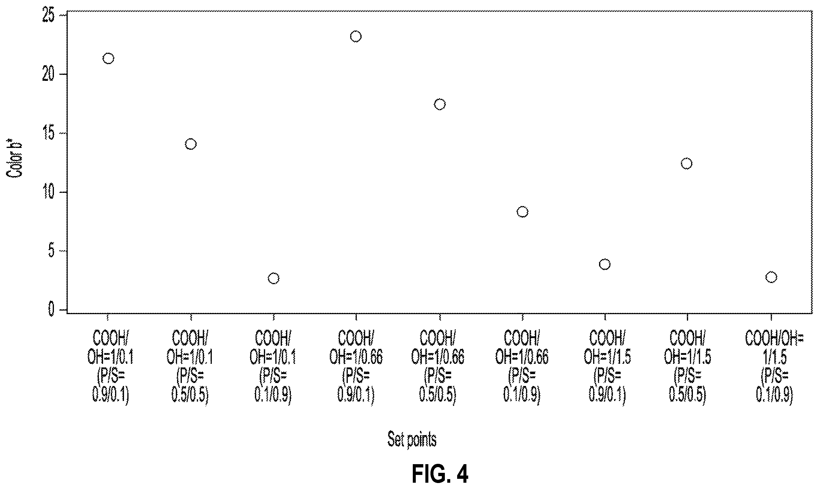Patent US12359355 Figure 4 – Insulation products formed with aqueous binder compositions