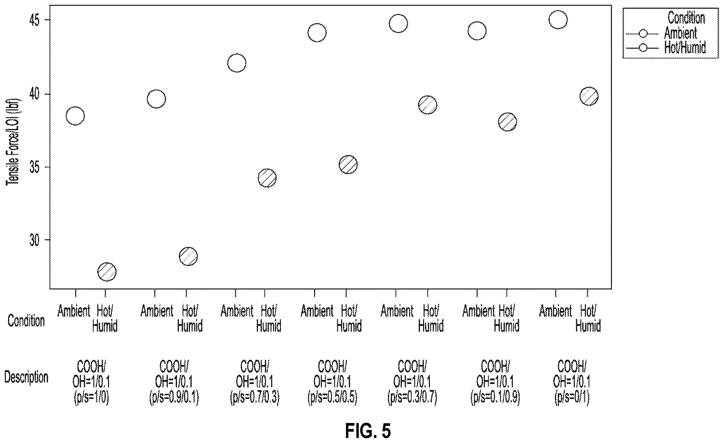 Patent US12359355 Figure 5 – Insulation products formed with aqueous binder compositions