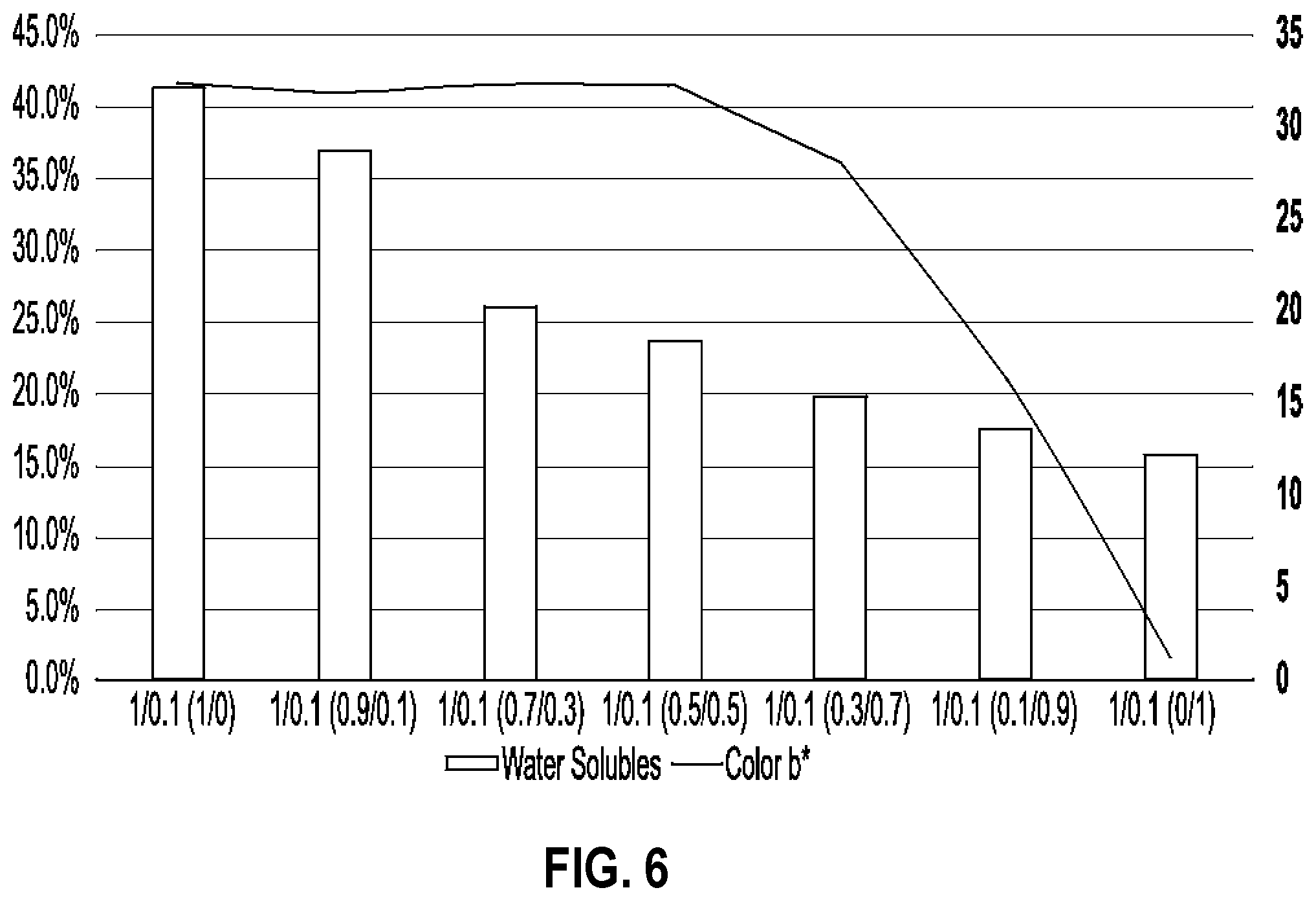 Patent US12359355 Figure 6 – Insulation products formed with aqueous binder compositions
