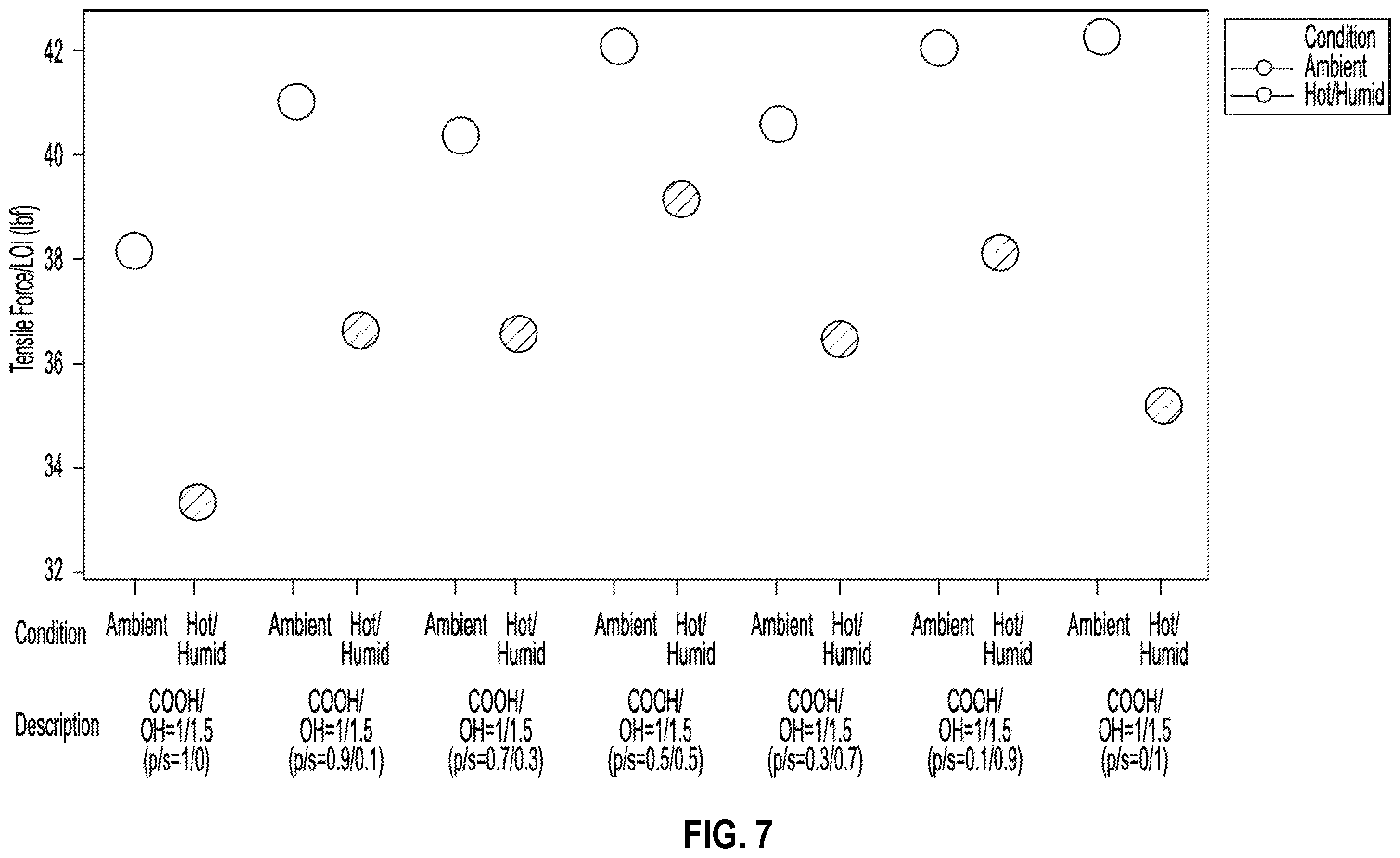 Patent US12359355 Figure 7 – Insulation products formed with aqueous binder compositions
