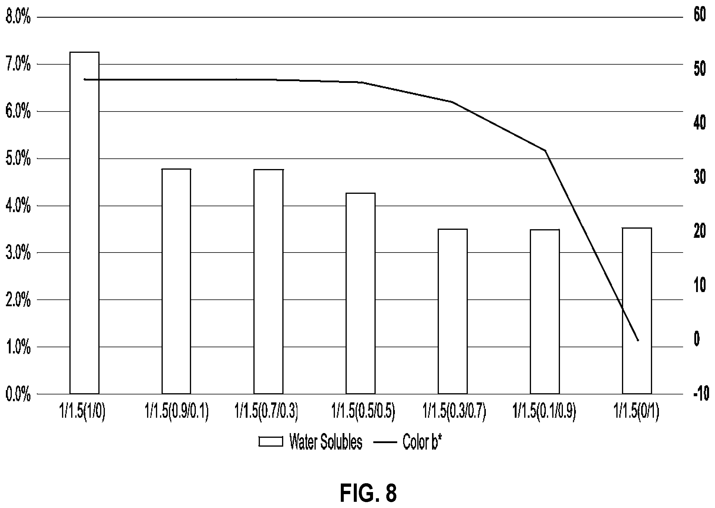Patent US12359355 Figure 8 – Insulation products formed with aqueous binder compositions