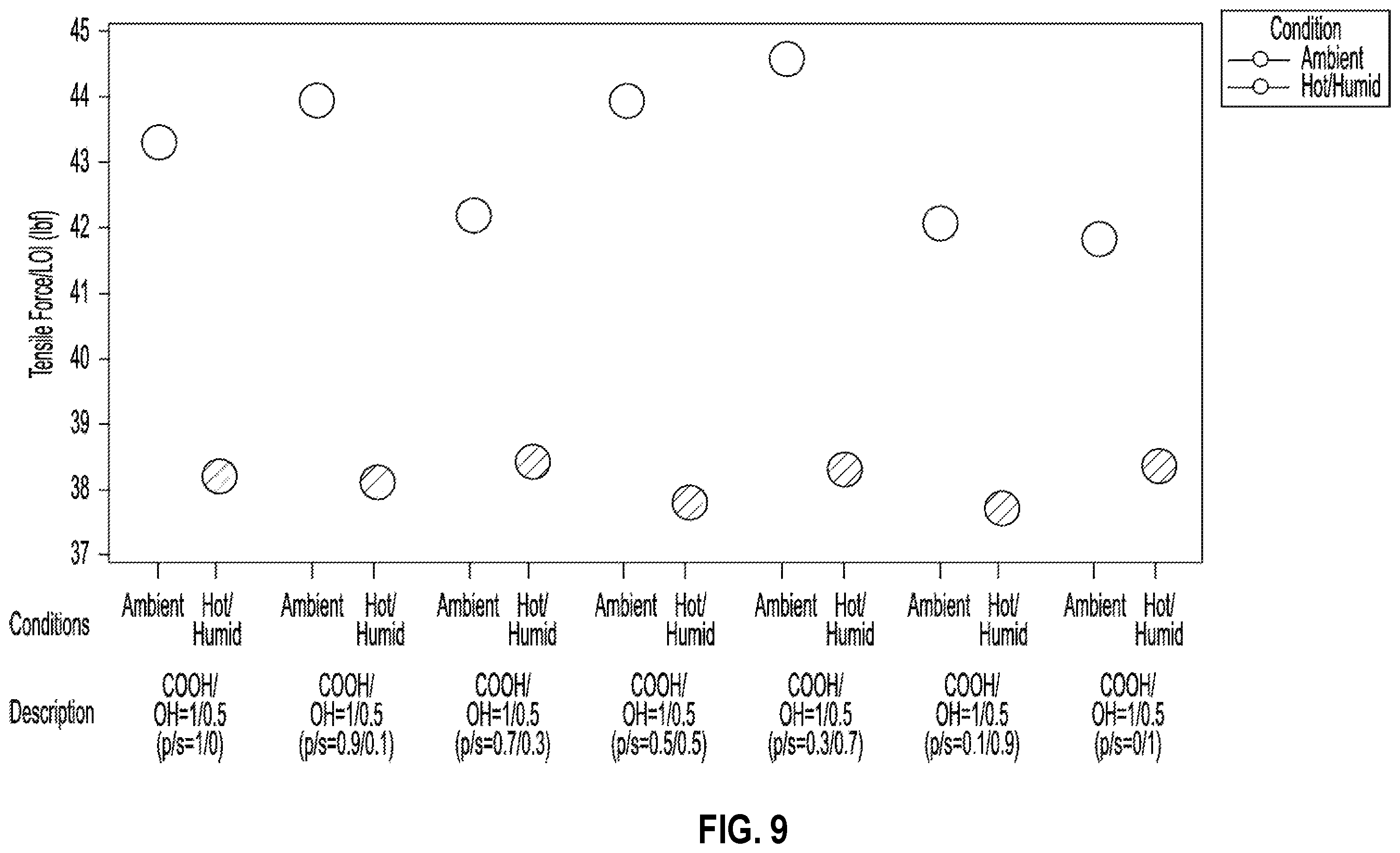 Patent US12359355 Figure 9 – Insulation products formed with aqueous binder compositions