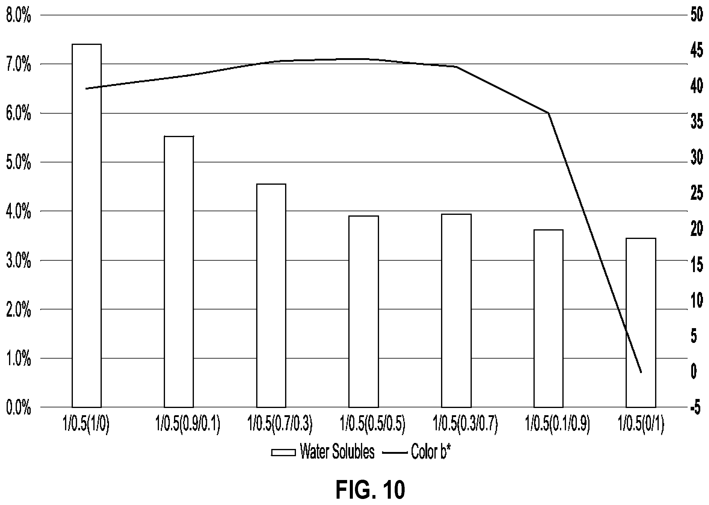 Patent US12359355 Figure 10 – Insulation products formed with aqueous binder compositions
