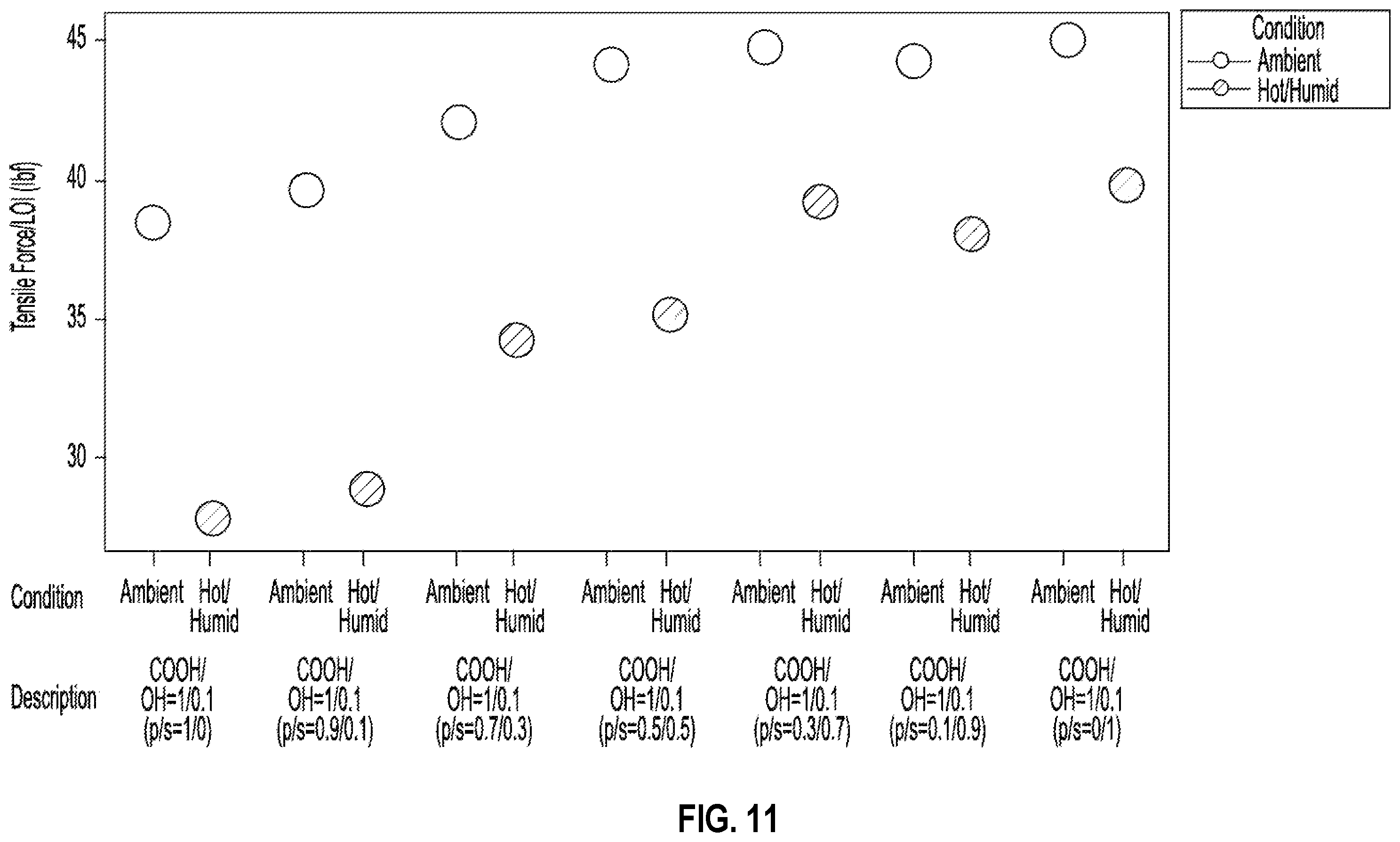 Patent US12359355 Figure 11 – Insulation products formed with aqueous binder compositions