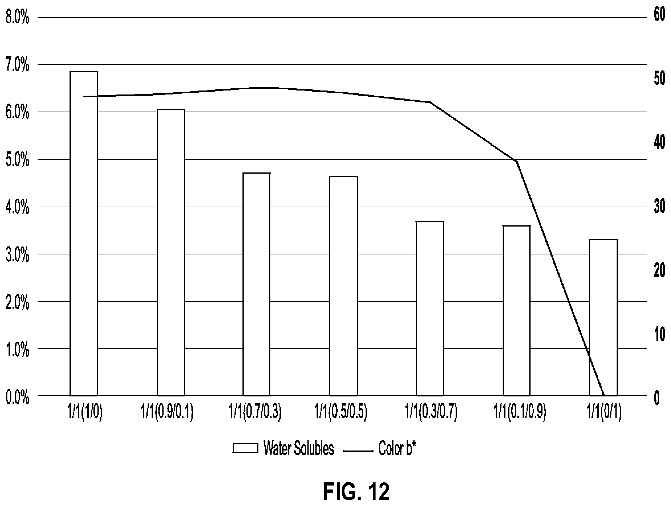 Patent US12359355 Figure 12 – Insulation products formed with aqueous binder compositions