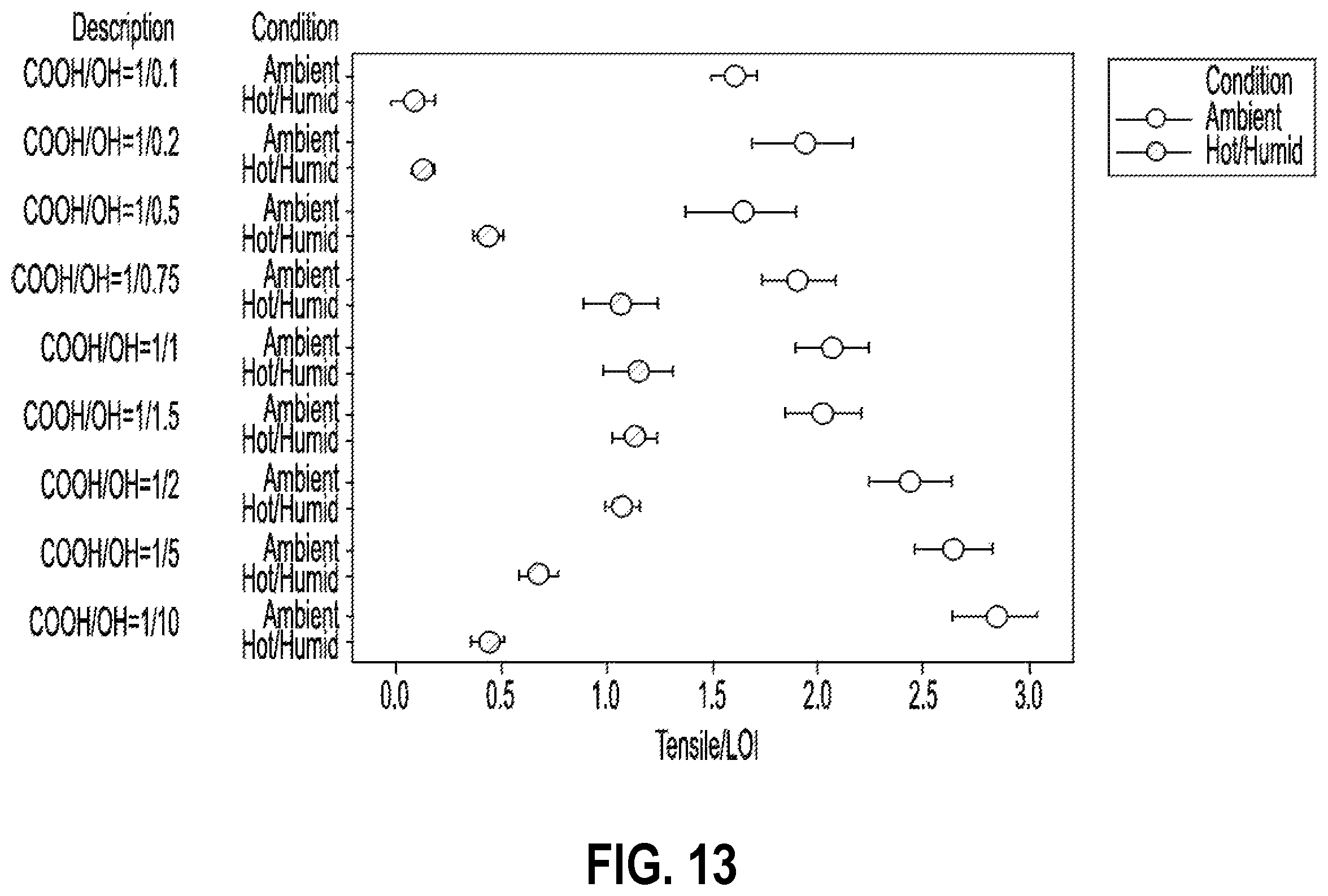 Patent US12359355 Figure 13 – Insulation products formed with aqueous binder compositions
