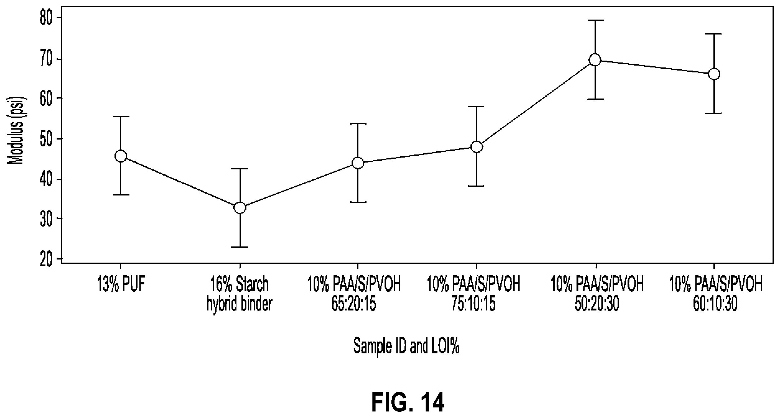 Patent US12359355 Figure 14 – Insulation products formed with aqueous binder compositions
