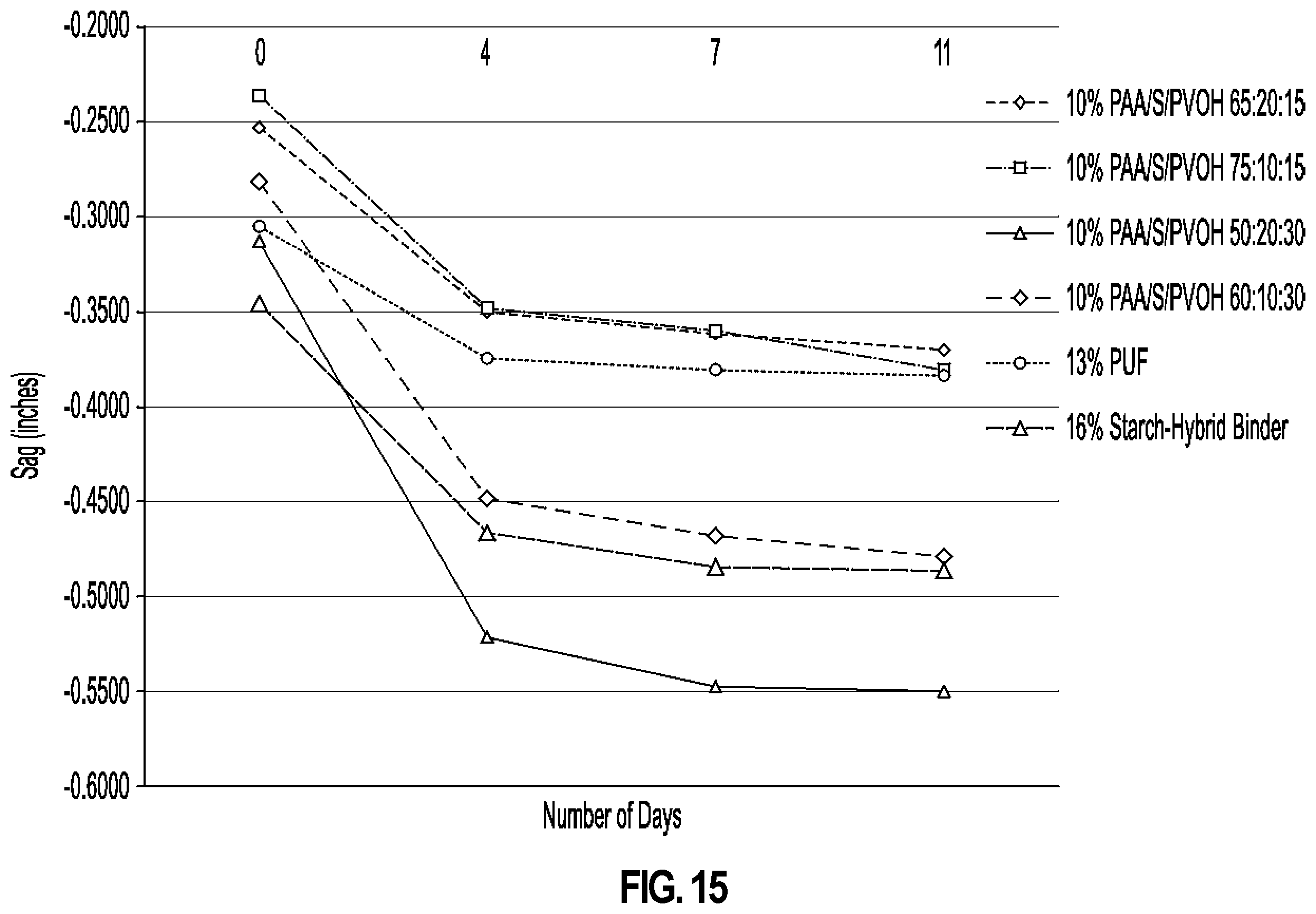 Patent US12359355 Figure 15 – Insulation products formed with aqueous binder compositions