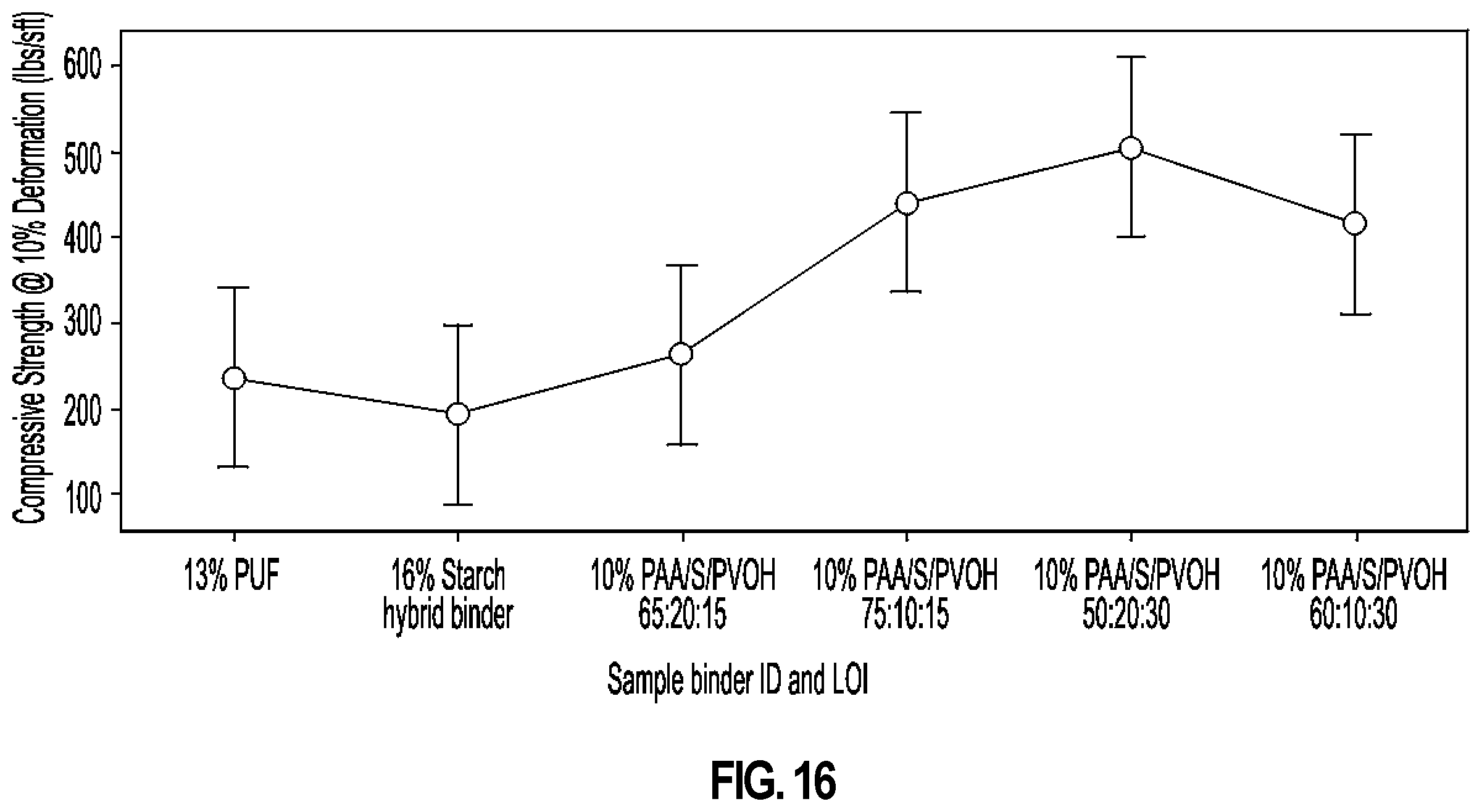 Patent US12359355 Figure 16 – Insulation products formed with aqueous binder compositions