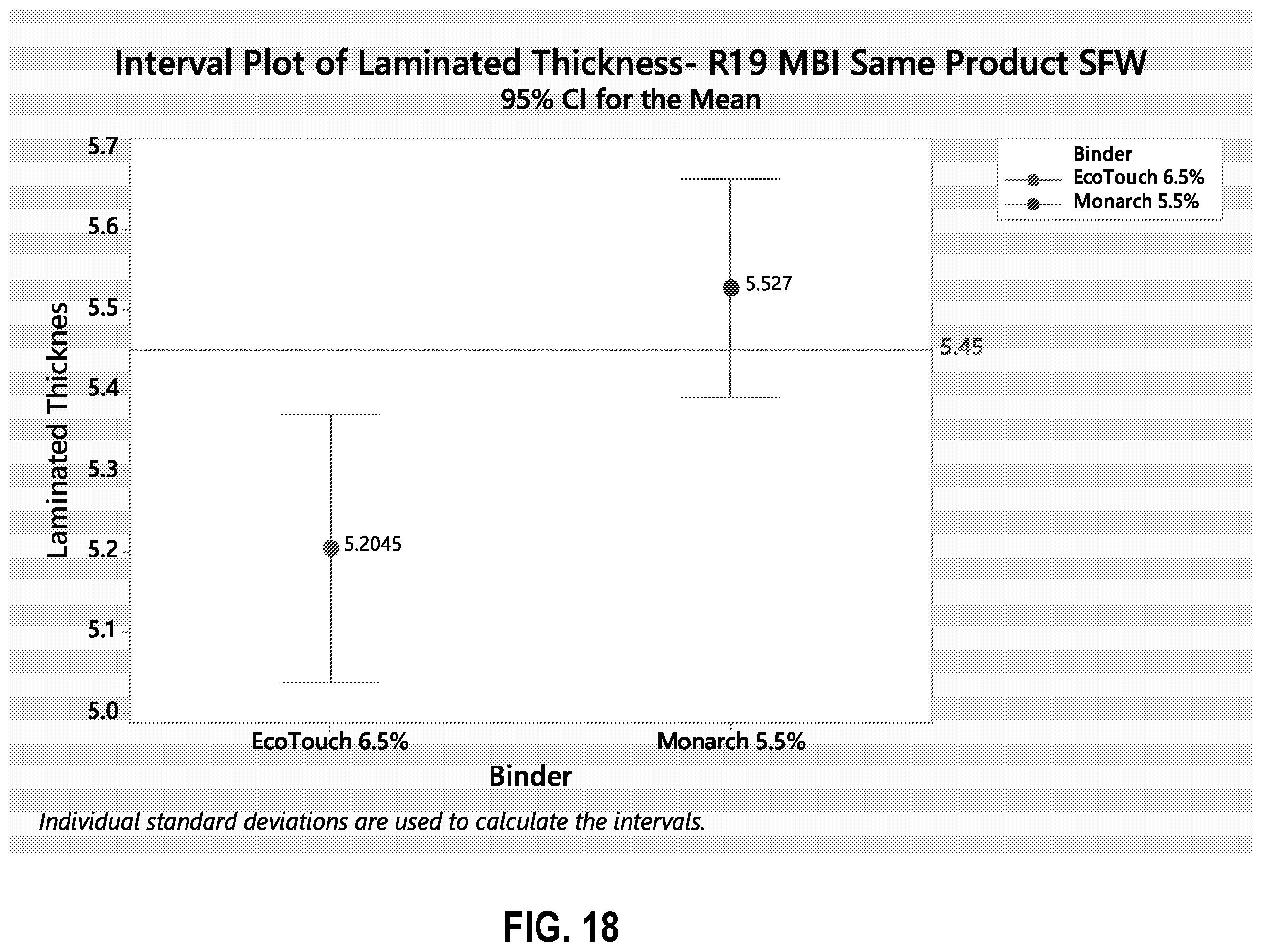 Patent US12359355 Figure 18 – Insulation products formed with aqueous binder compositions