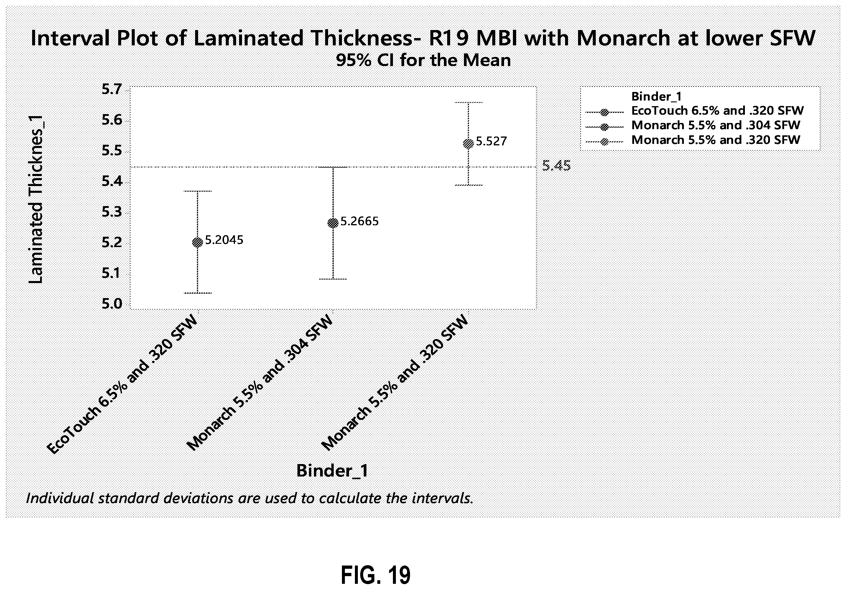 Patent US12359355 Figure 19 – Insulation products formed with aqueous binder compositions