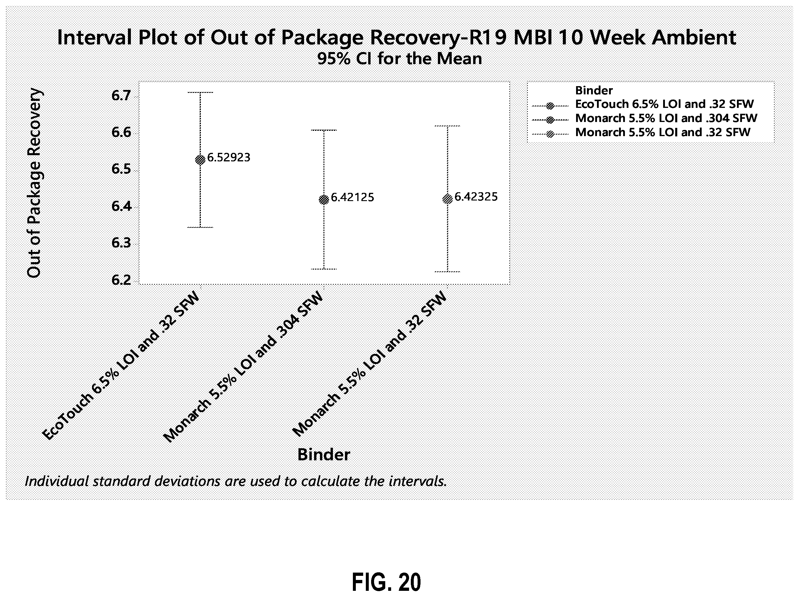 Patent US12359355 Figure 20 – Insulation products formed with aqueous binder compositions