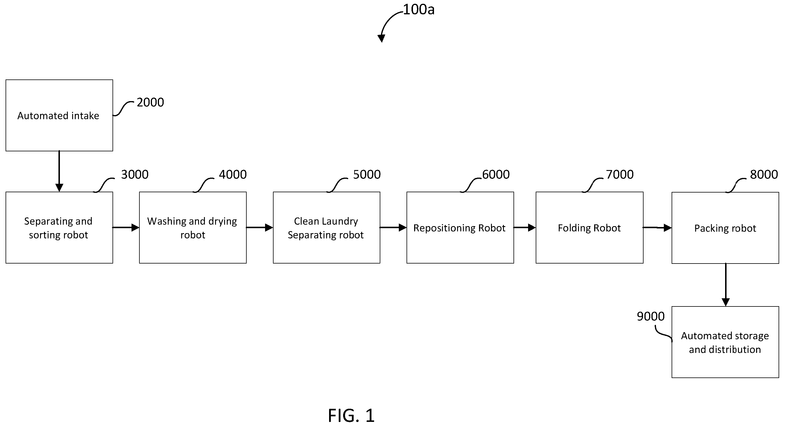 Patent US12359357 — Autonomous laundry washing and drying systems and methods — Figure 1