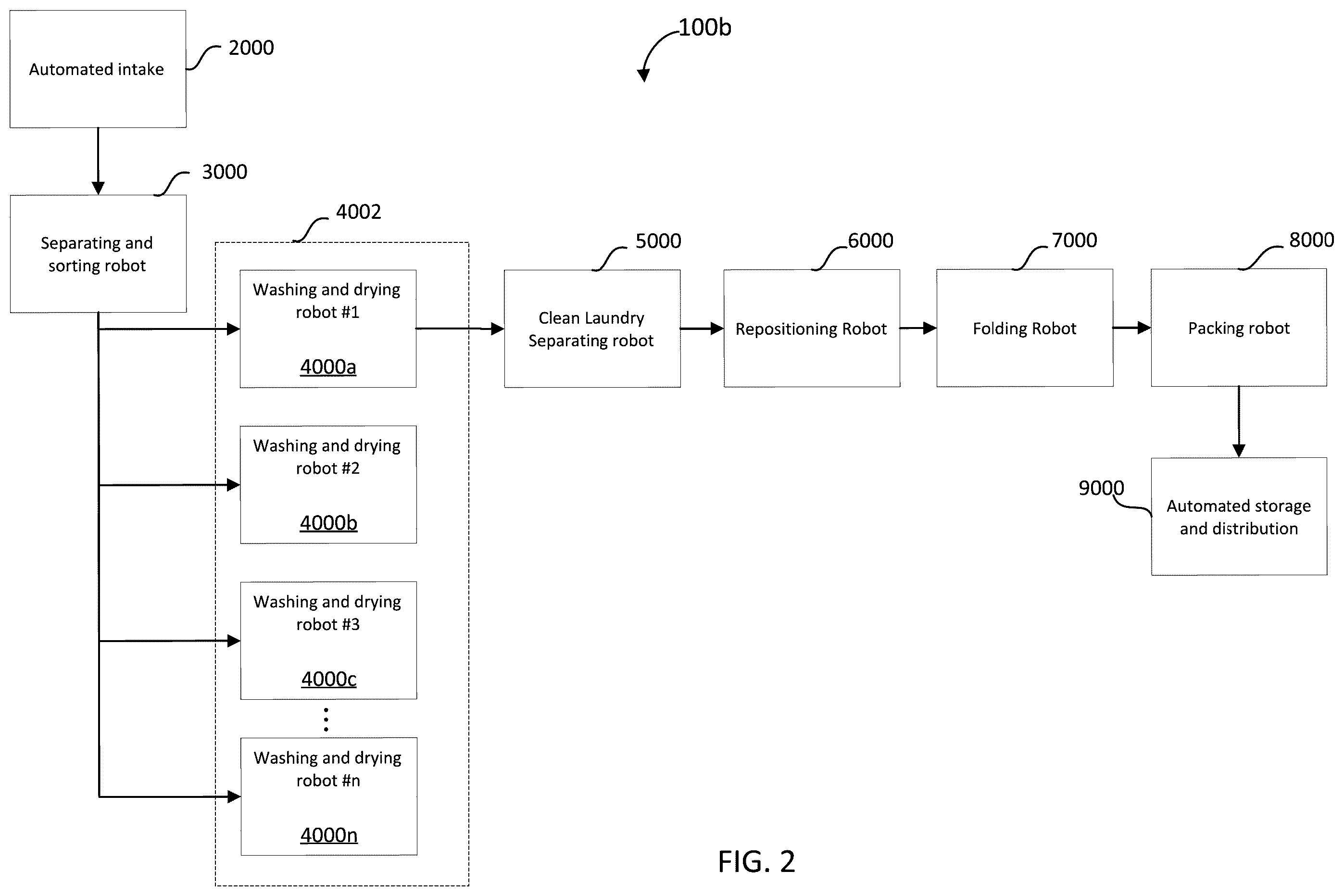 Patent US12359357 Figure 2 – Autonomous laundry washing and drying systems and methods