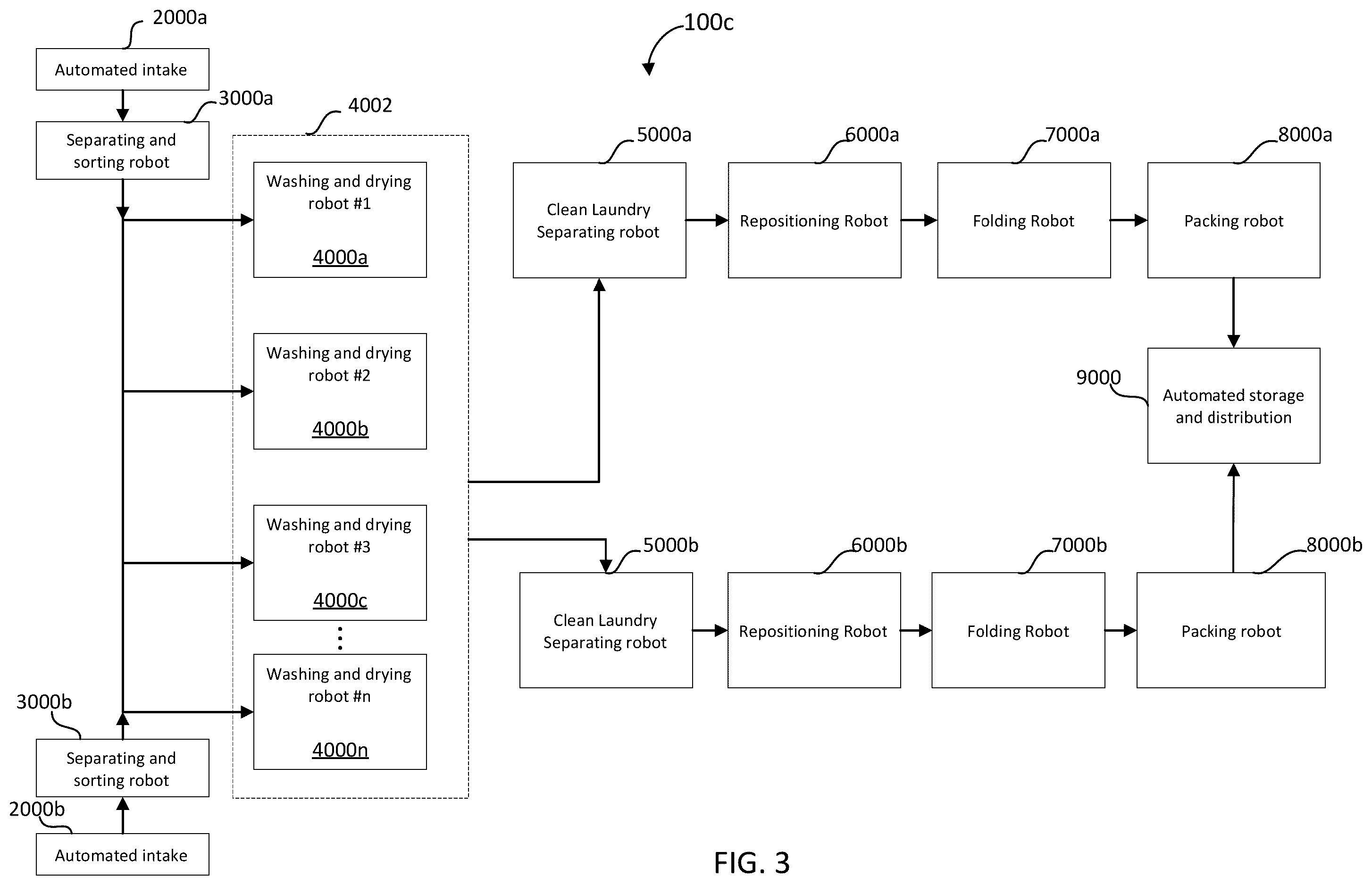 Patent US12359357 Figure 3 – Autonomous laundry washing and drying systems and methods
