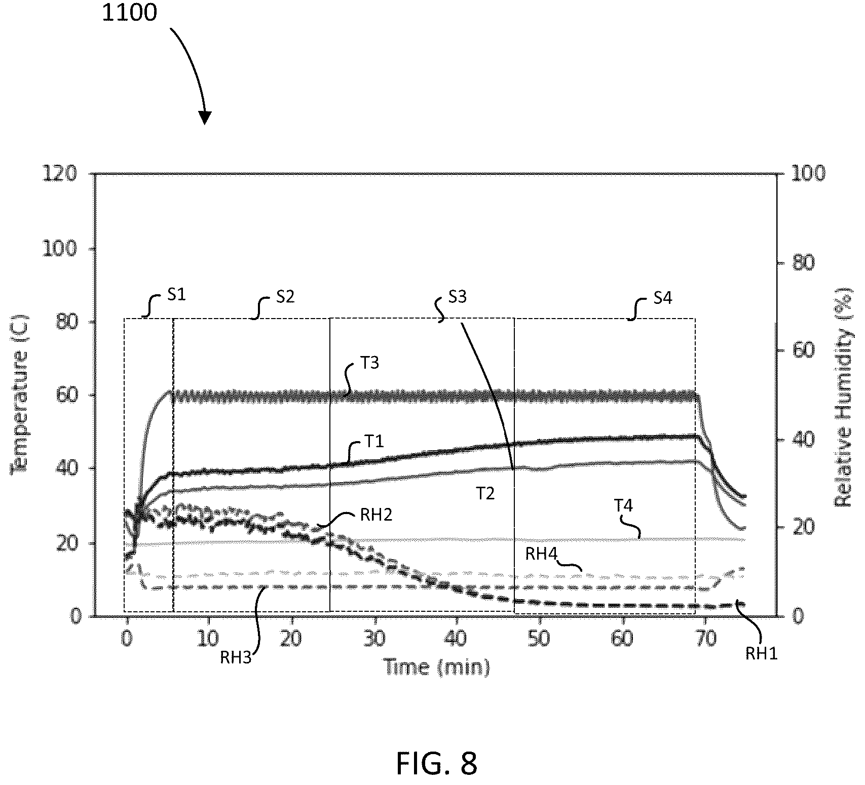 Patent US12359357 Figure 8 – Autonomous laundry washing and drying systems and methods