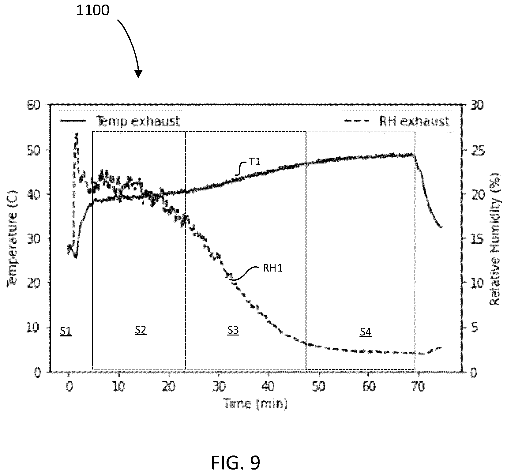 Patent US12359357 Figure 9 – Autonomous laundry washing and drying systems and methods