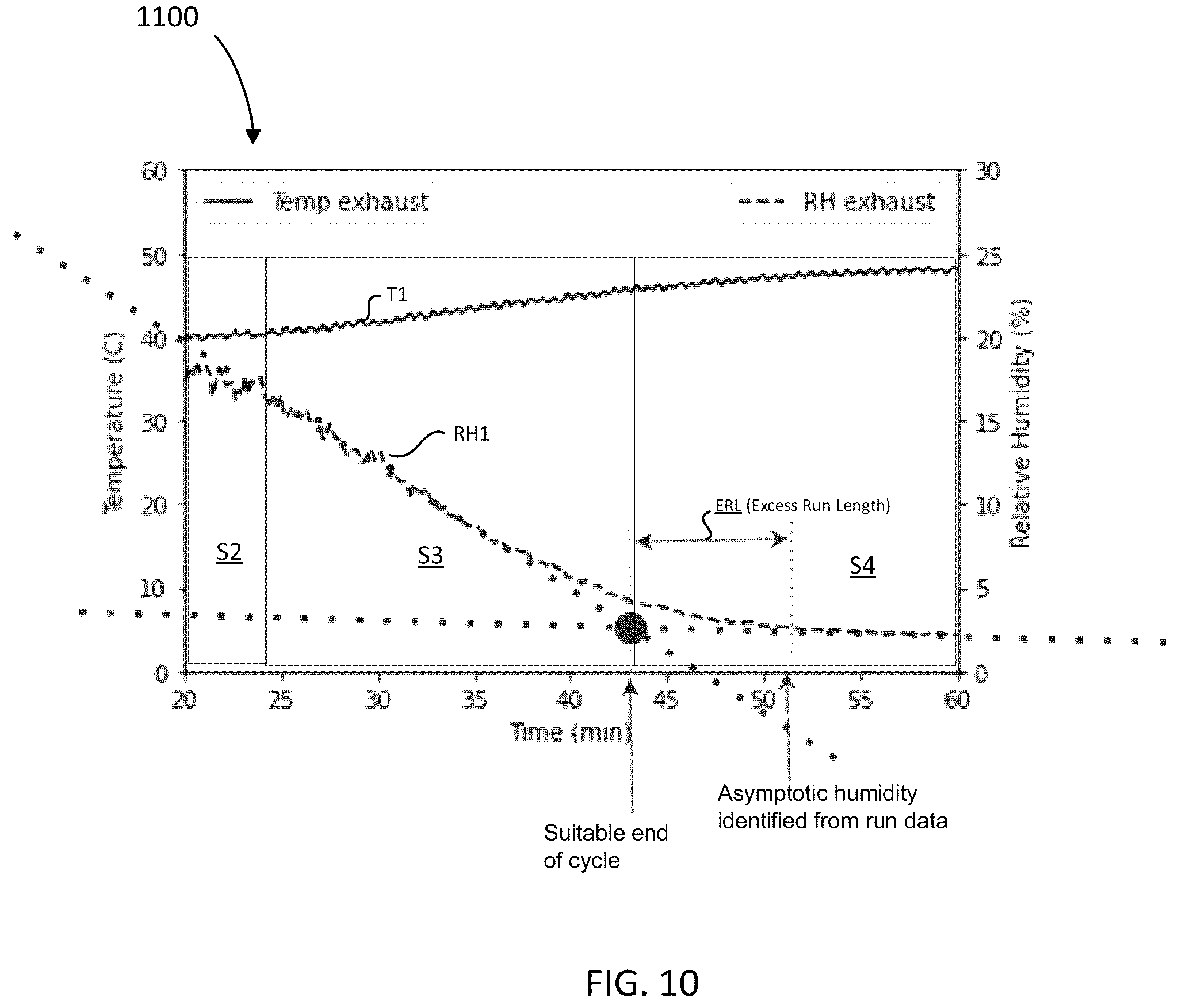 Patent US12359357 Figure 10 – Autonomous laundry washing and drying systems and methods
