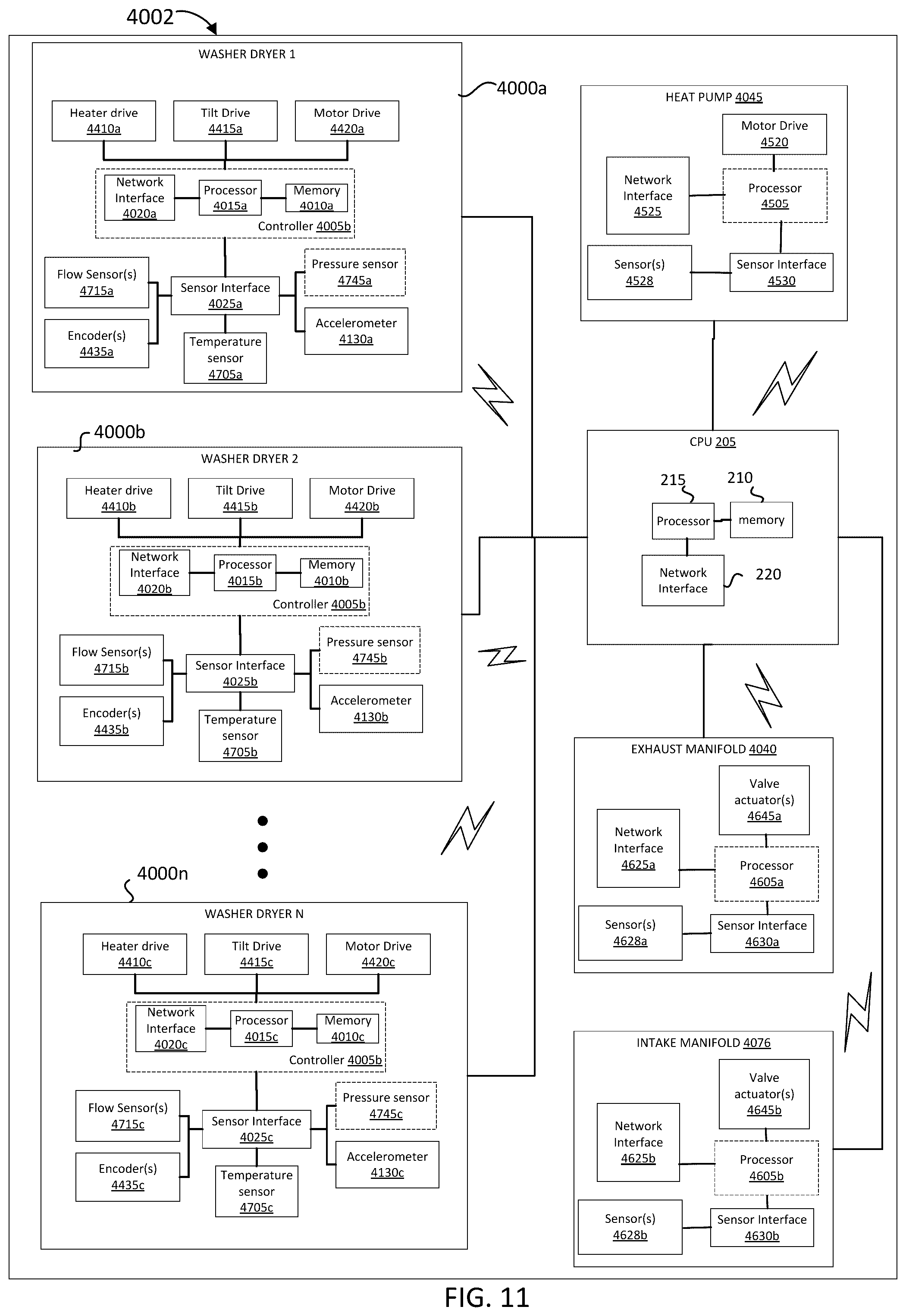 Patent US12359357 Figure 11 – Autonomous laundry washing and drying systems and methods