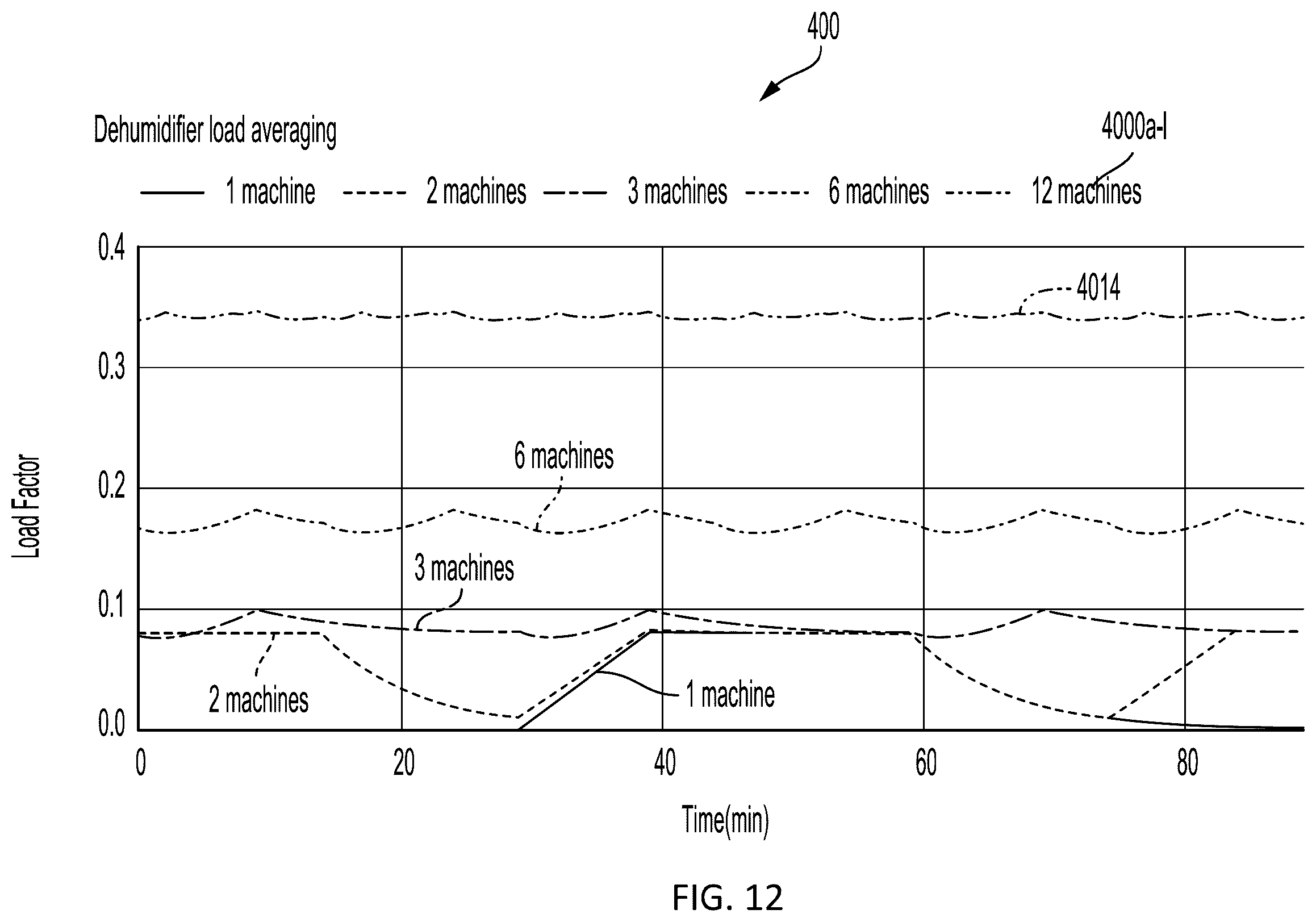 Patent US12359357 Figure 12 – Autonomous laundry washing and drying systems and methods